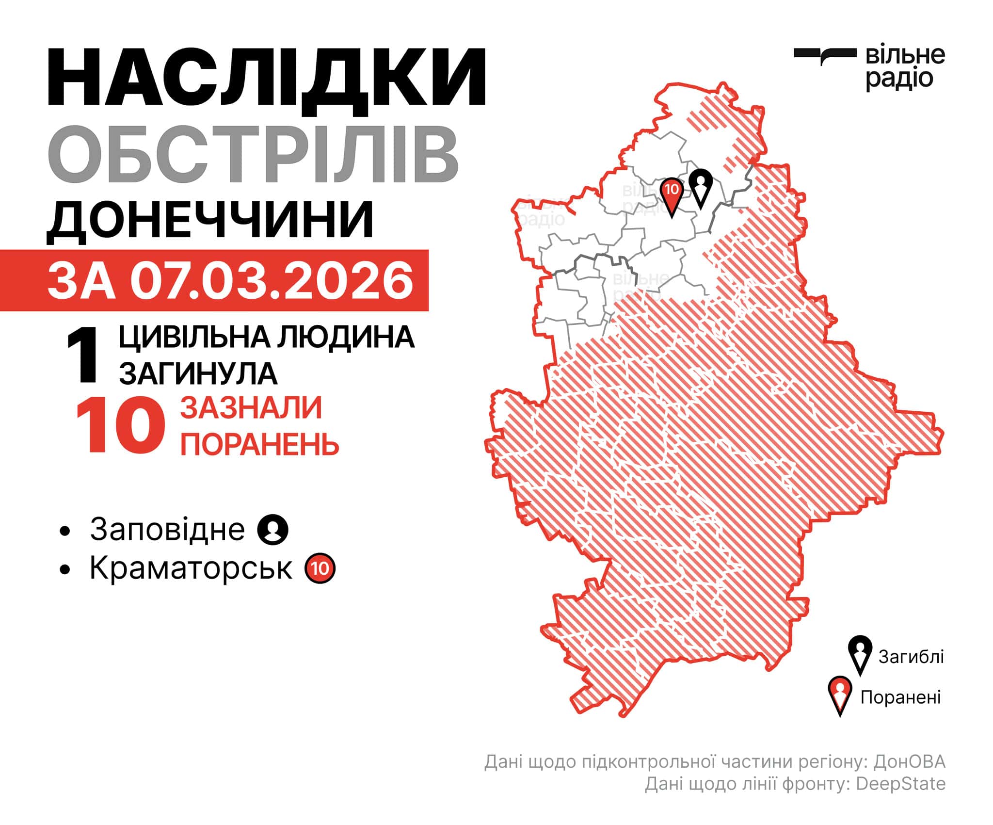 Де лінія фронту у Донецькій області на 8 березня: зведення ОВА, ЗСУ та поліції