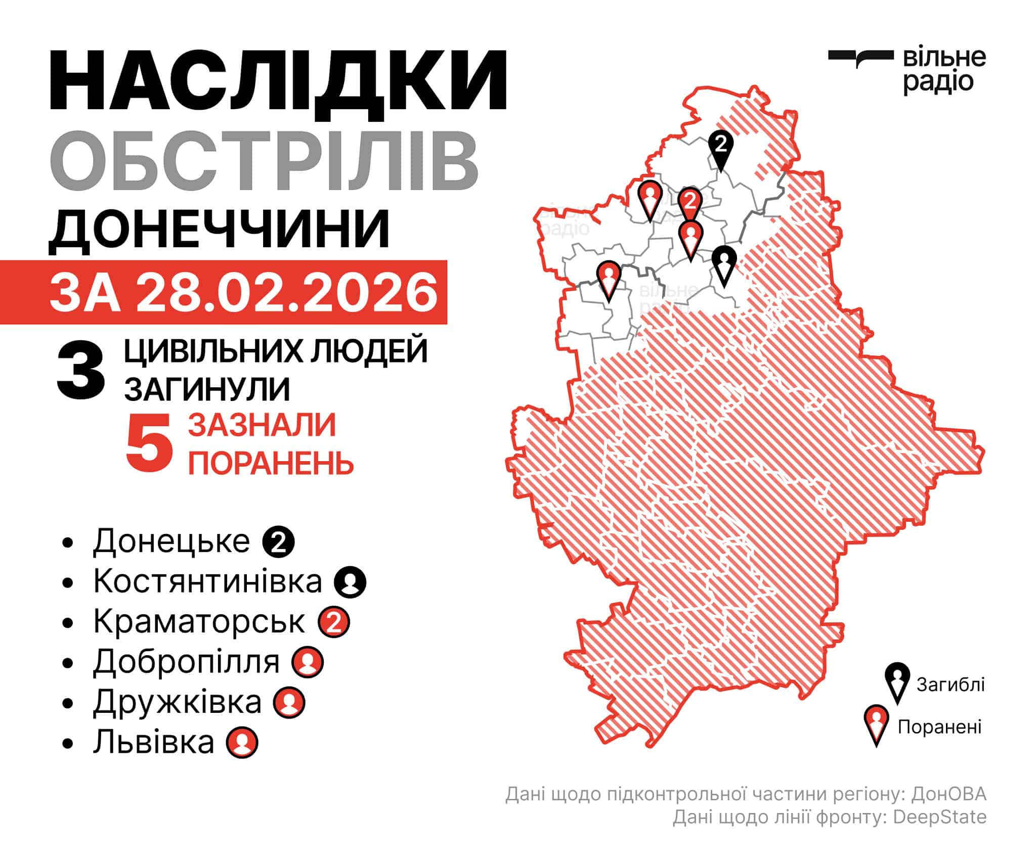Де лінія фронту у Донецькій області на 1 березня 2026 року: зведення ОВА, ЗСУ та поліції