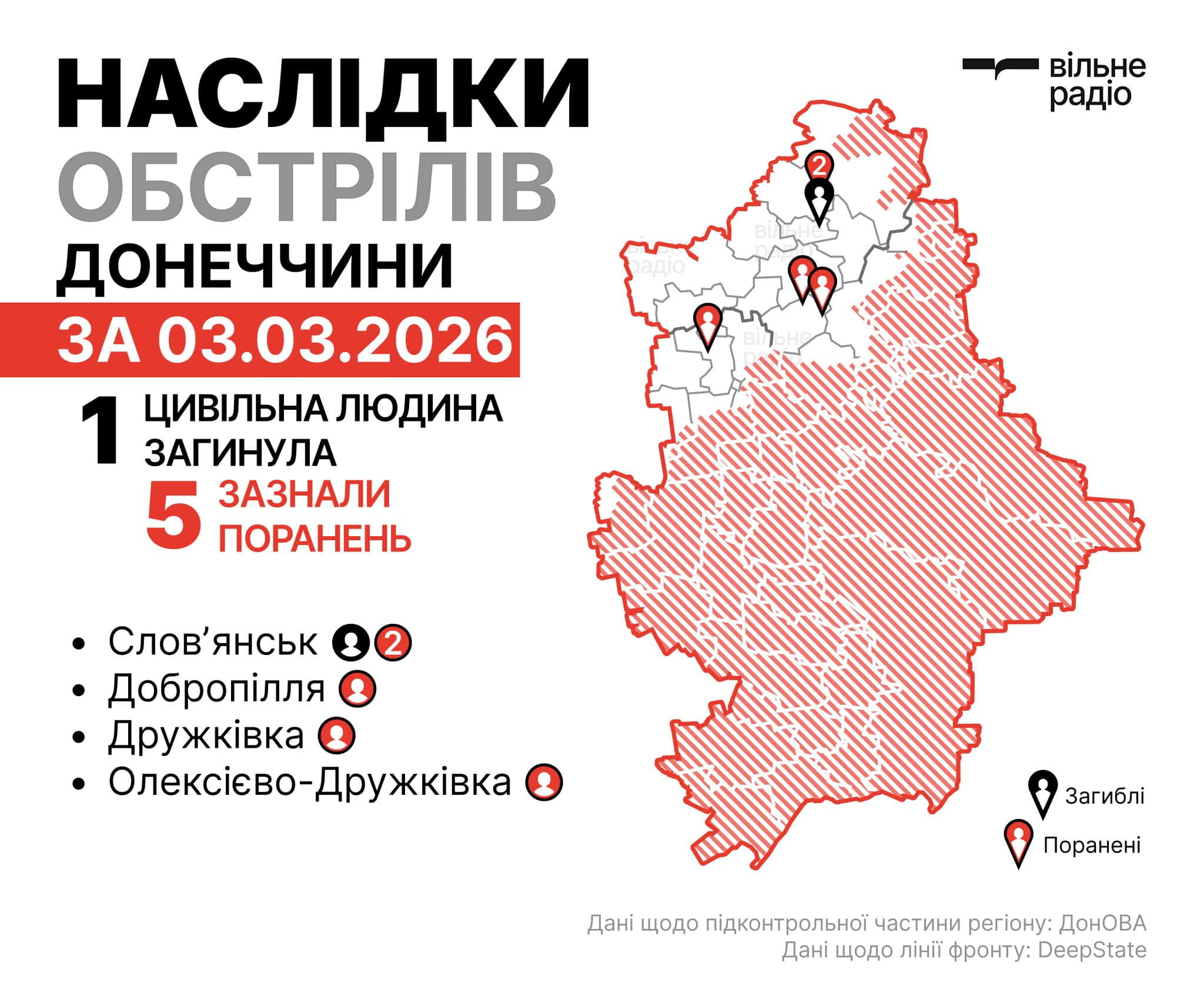 Де лінія фронту в Донецькій області на 4 березня: зведення ОВА, ЗСУ та поліції