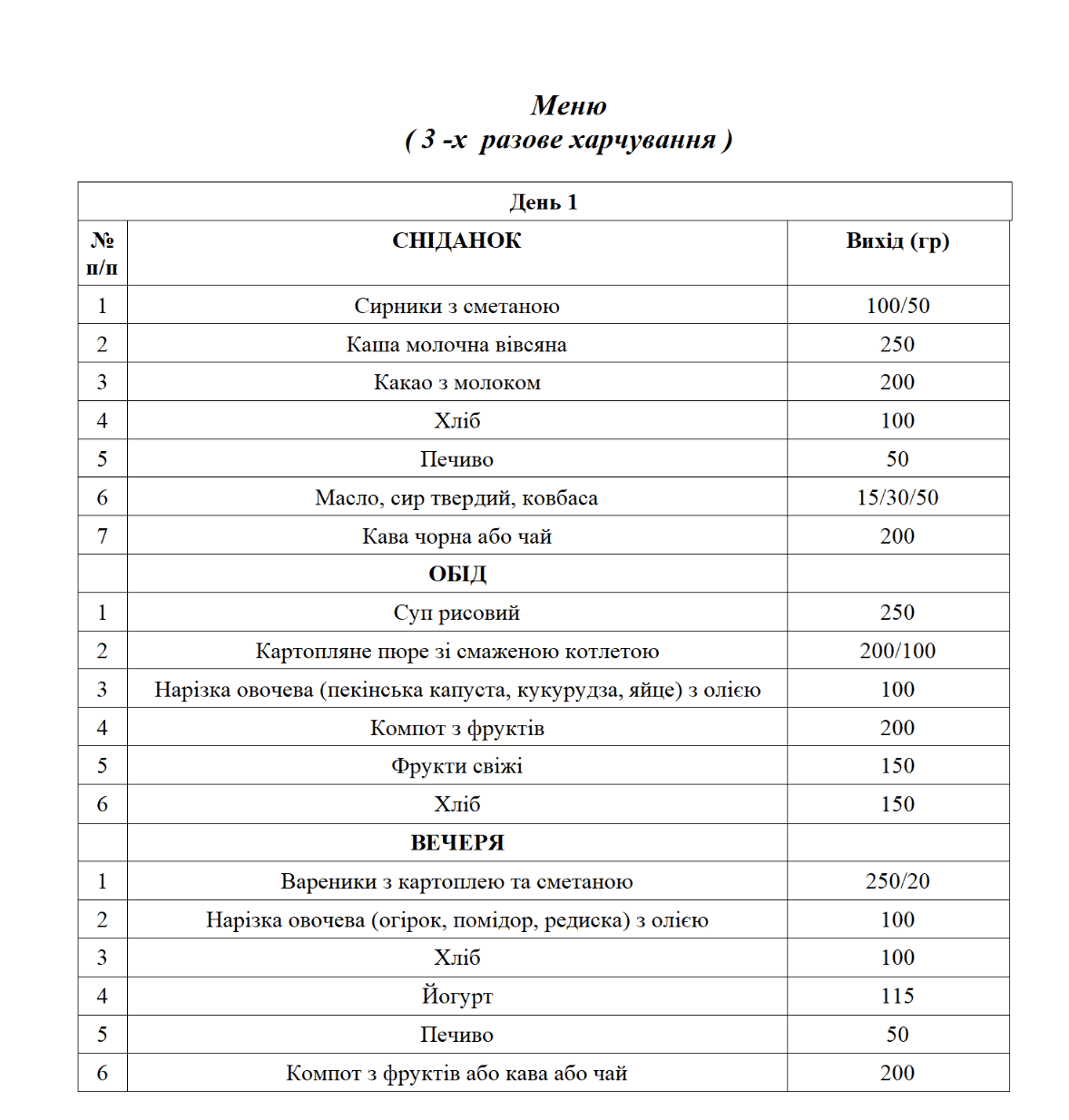 У скільки може обійтися харчування ВПО з Маріуполя в оздоровчому центрі на Львівщині 