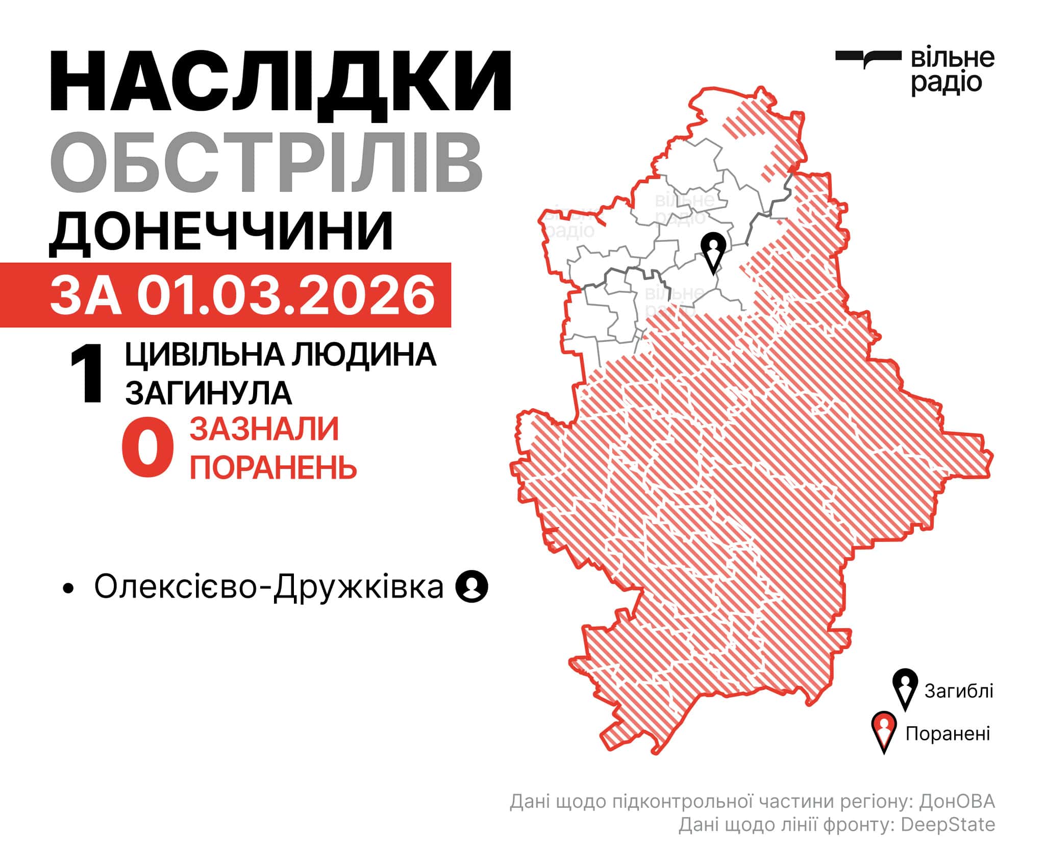 Де лінія фронту у Донецькій області на 2 березня 2026 року: зведення ОВА, ЗСУ та поліції