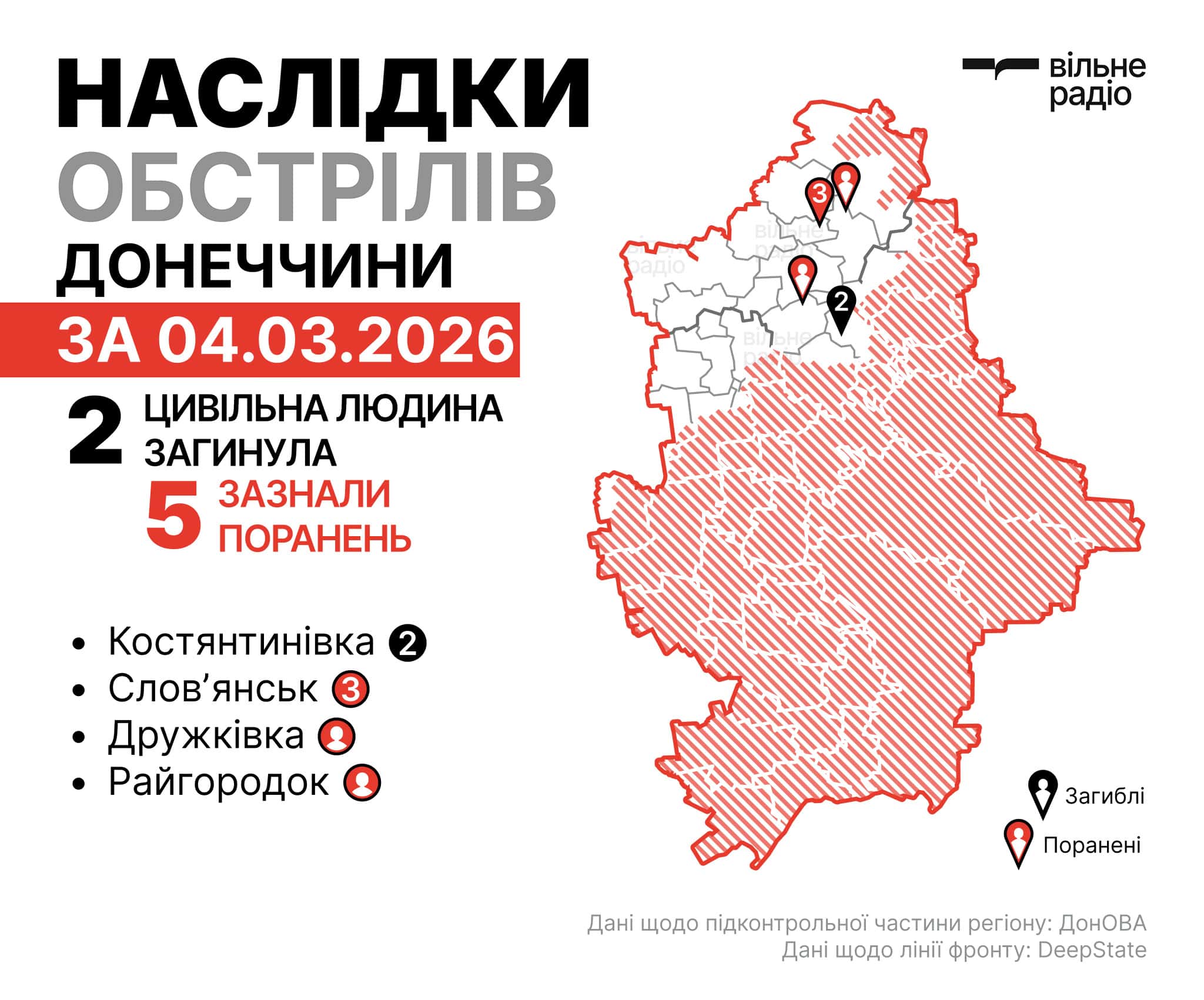 Де лінія фронту Донецької області на 5 березня 2026 року: зведення ЗСУ, ОВА та поліції