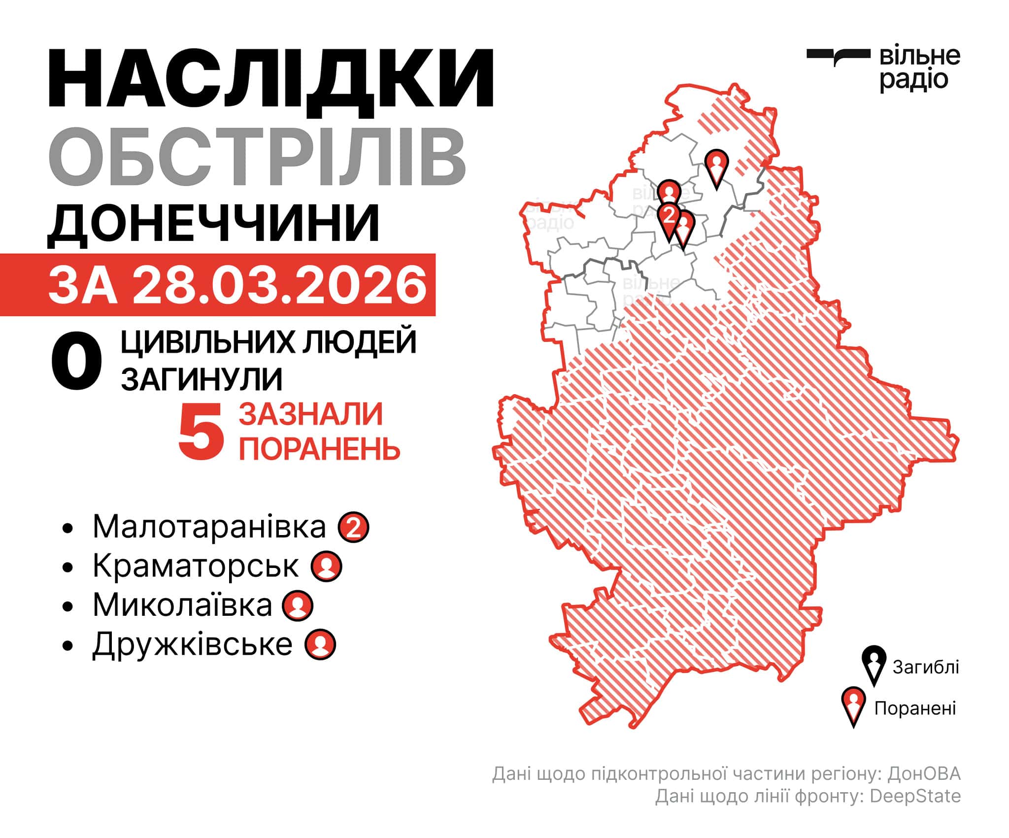 Де лінія фронту у Донецькій області на 29 березня 2026-го: зведення ЗСУ, ОВА та поліції