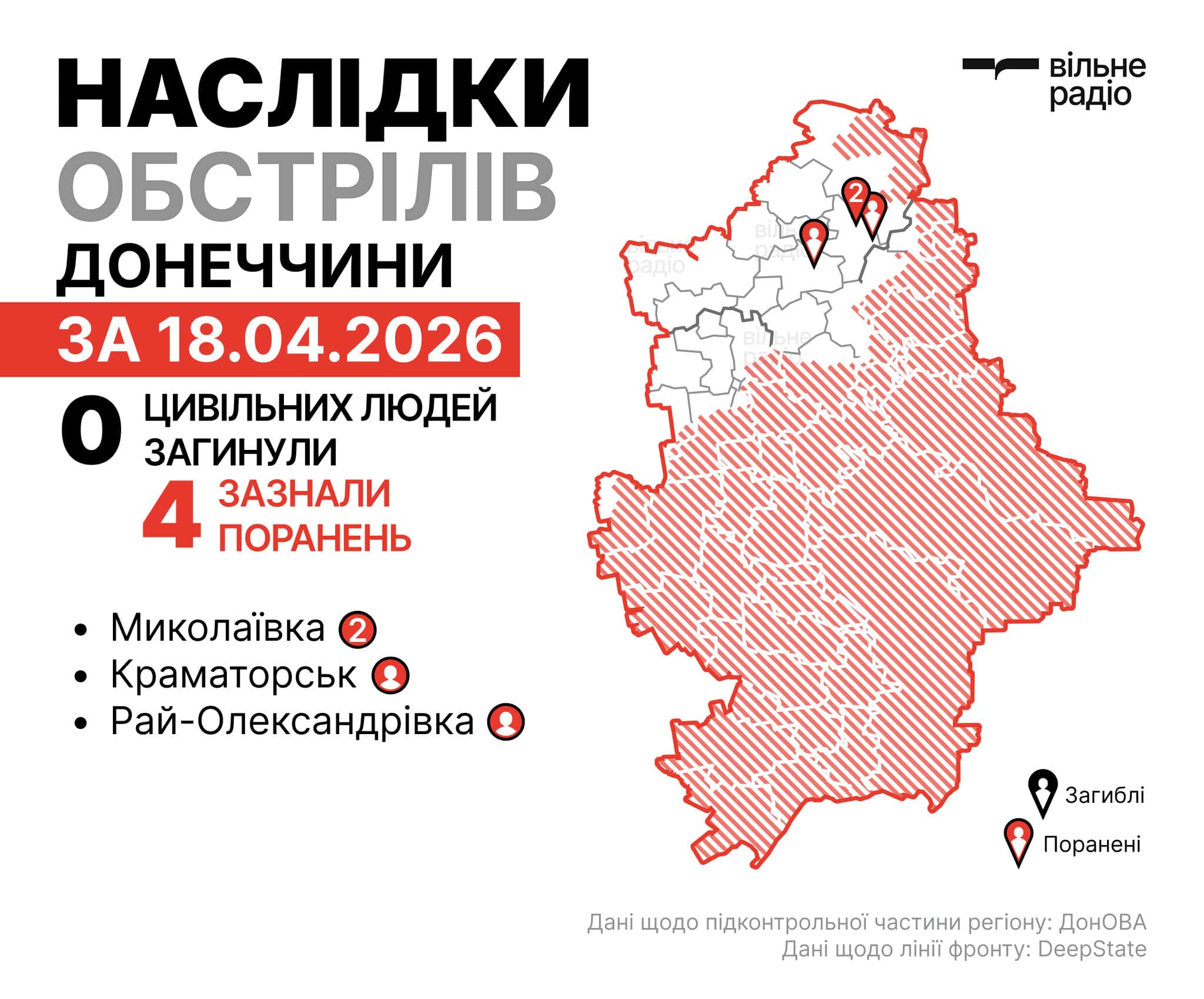 Де лінія фронту у Донецькій області на 19 квітня: зведення ОВА, ЗСУ та поліції