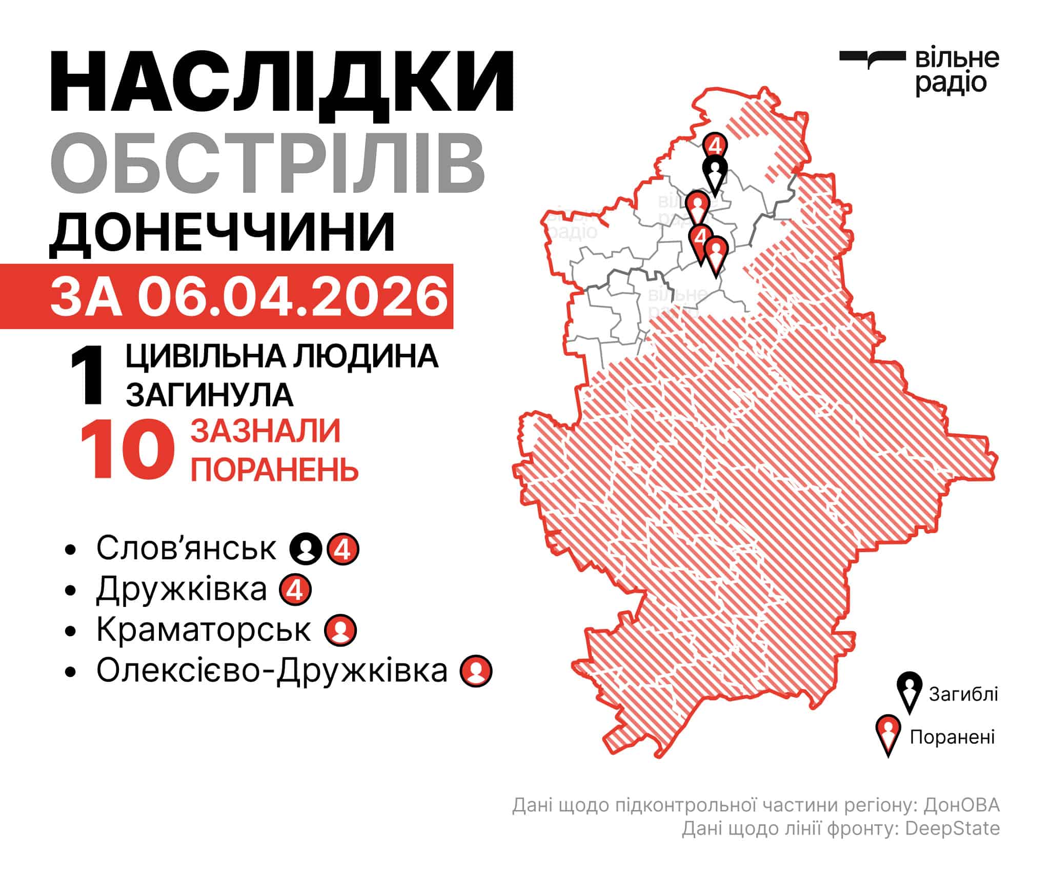 Олексієво-Дружківка після обстрілу, поранена цивільна людина, руйнування житлової забудови