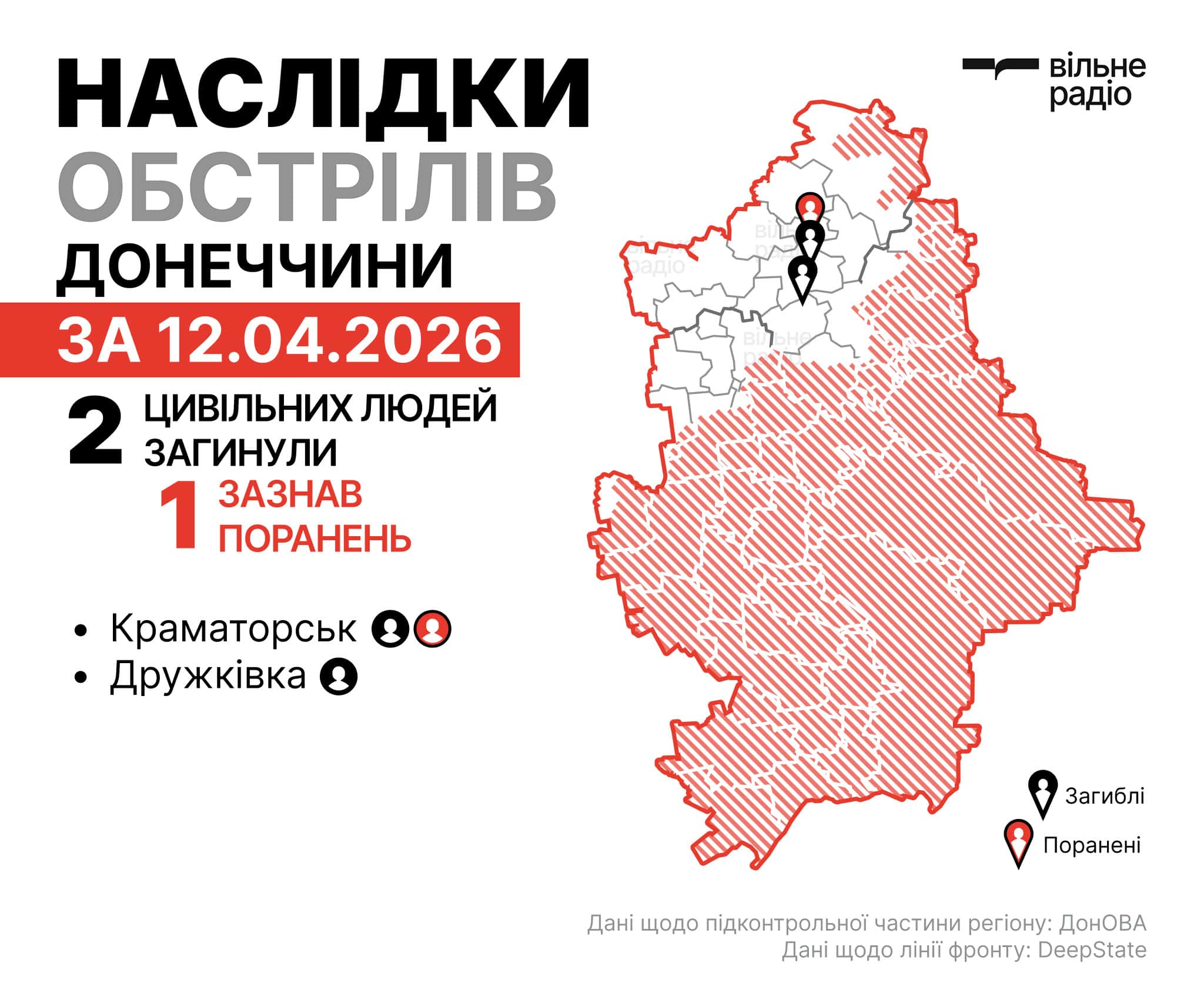 Где проходит линия фронта в Донецкой области по состоянию на 13 апреля: сводка ОВА, ВСУ и полиции