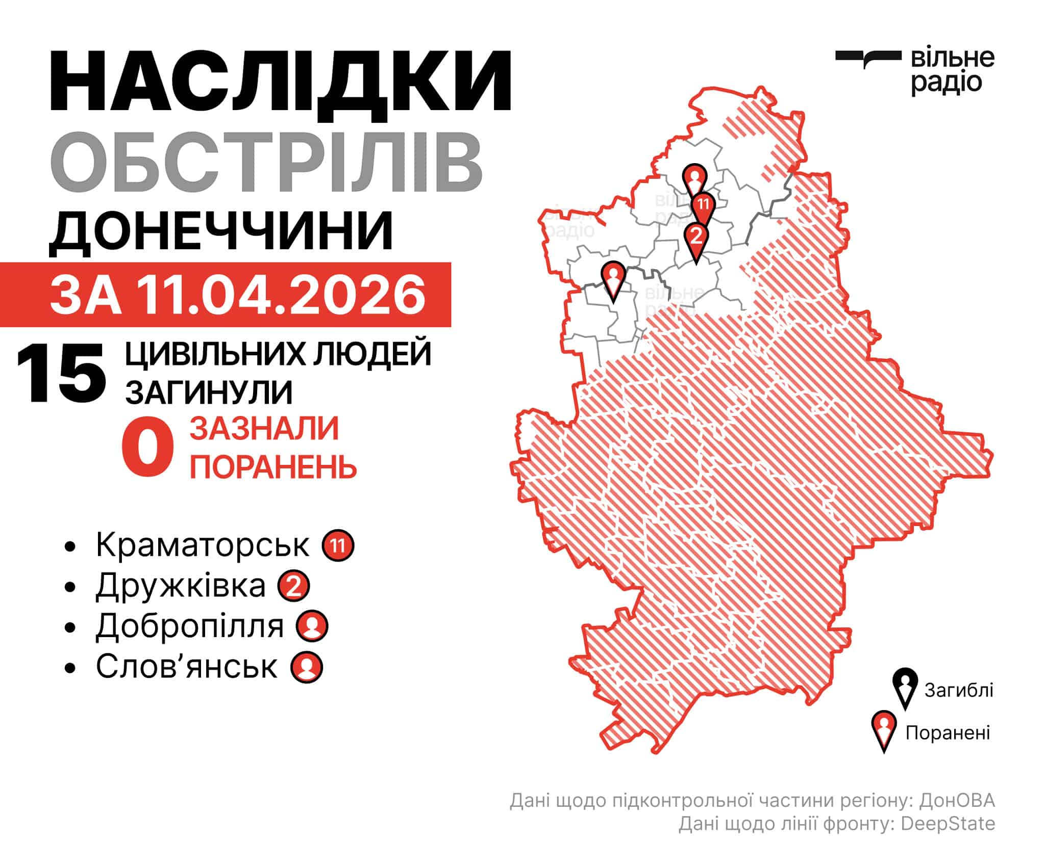Де лінія фронту у Донецькій області на 12 квітня: зведення ОВА, ЗСУ та поліції