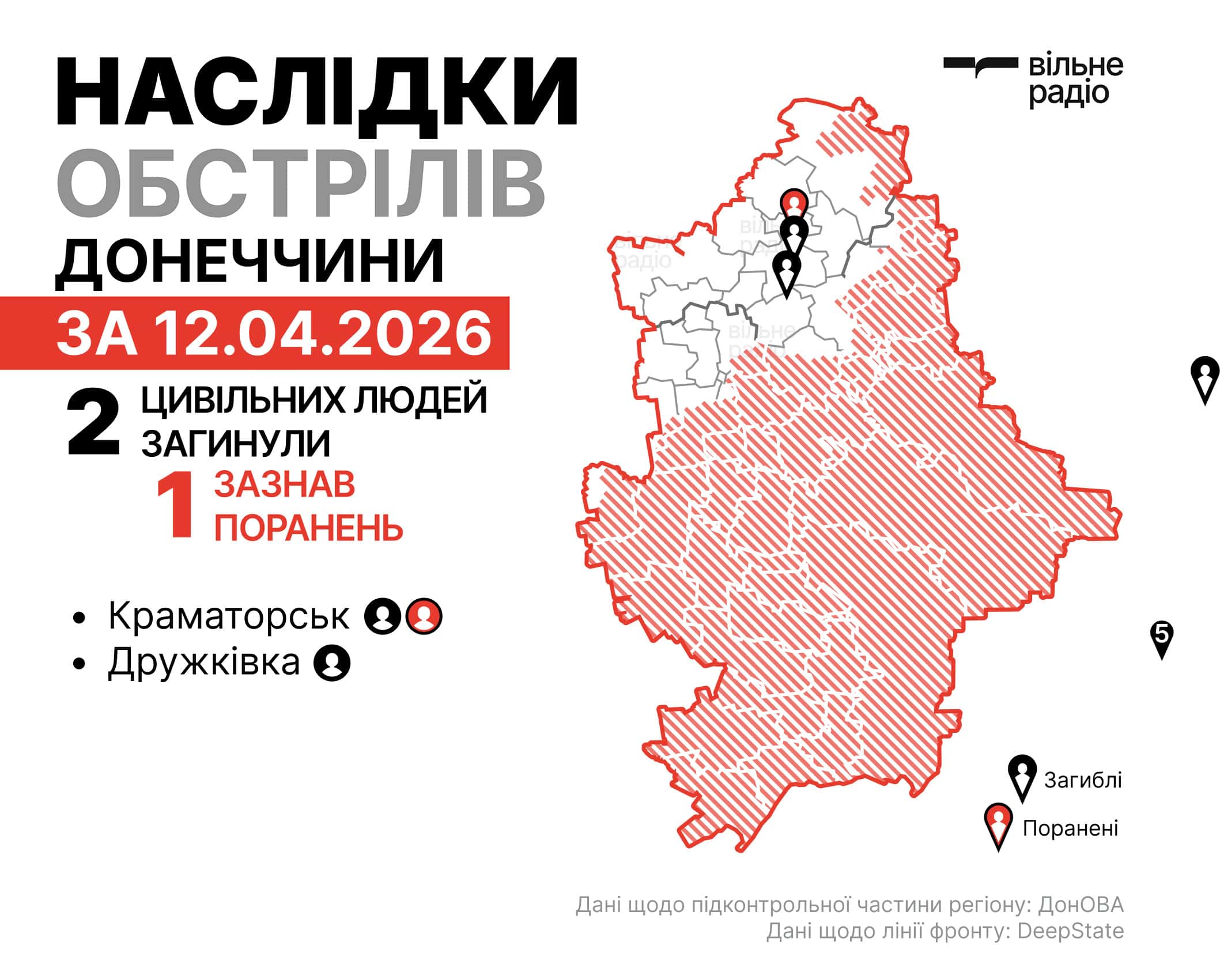 Де лінія фронту у Донецькій області на 13 квітня: зведення ОВА, ЗСУ та поліції