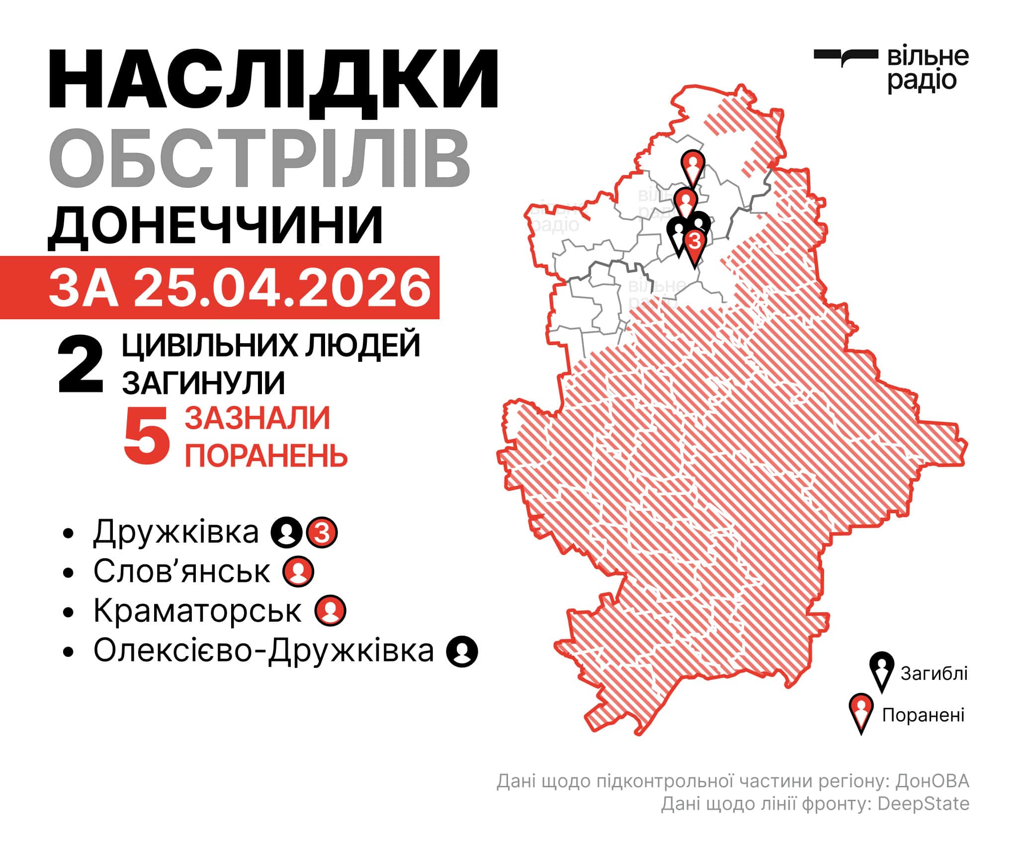 Де лінія фронту Донецької області на 26 квітня 2026 року: зведення ОВА, ЗСУ та поліції