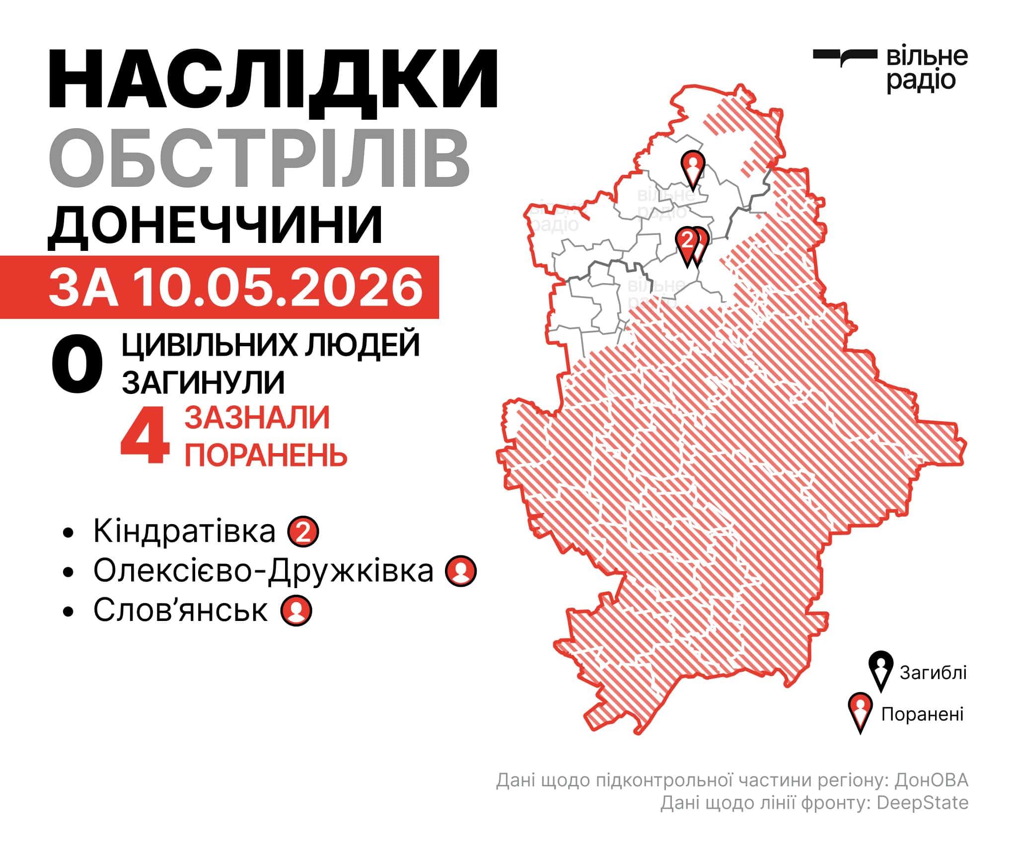 наслідки російського обстрілу у Слов’янську 10 травня 2026 року, пошкоджені приватні будинки після атаки дронів на Донеччину