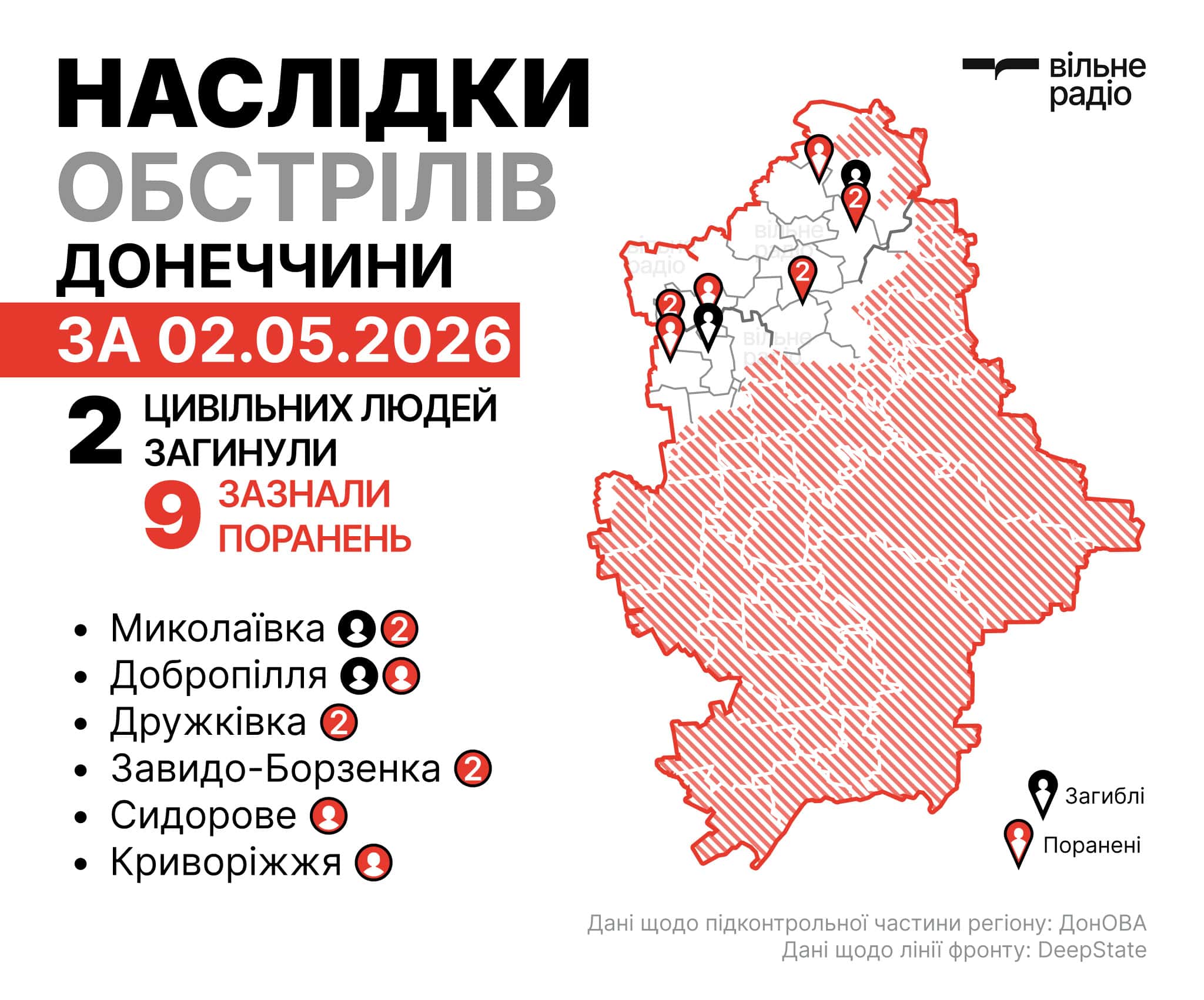 Де лінія фронту у Донецькій області на 3 травня 2026 року: зведення ОВА, ЗСУ та поліції