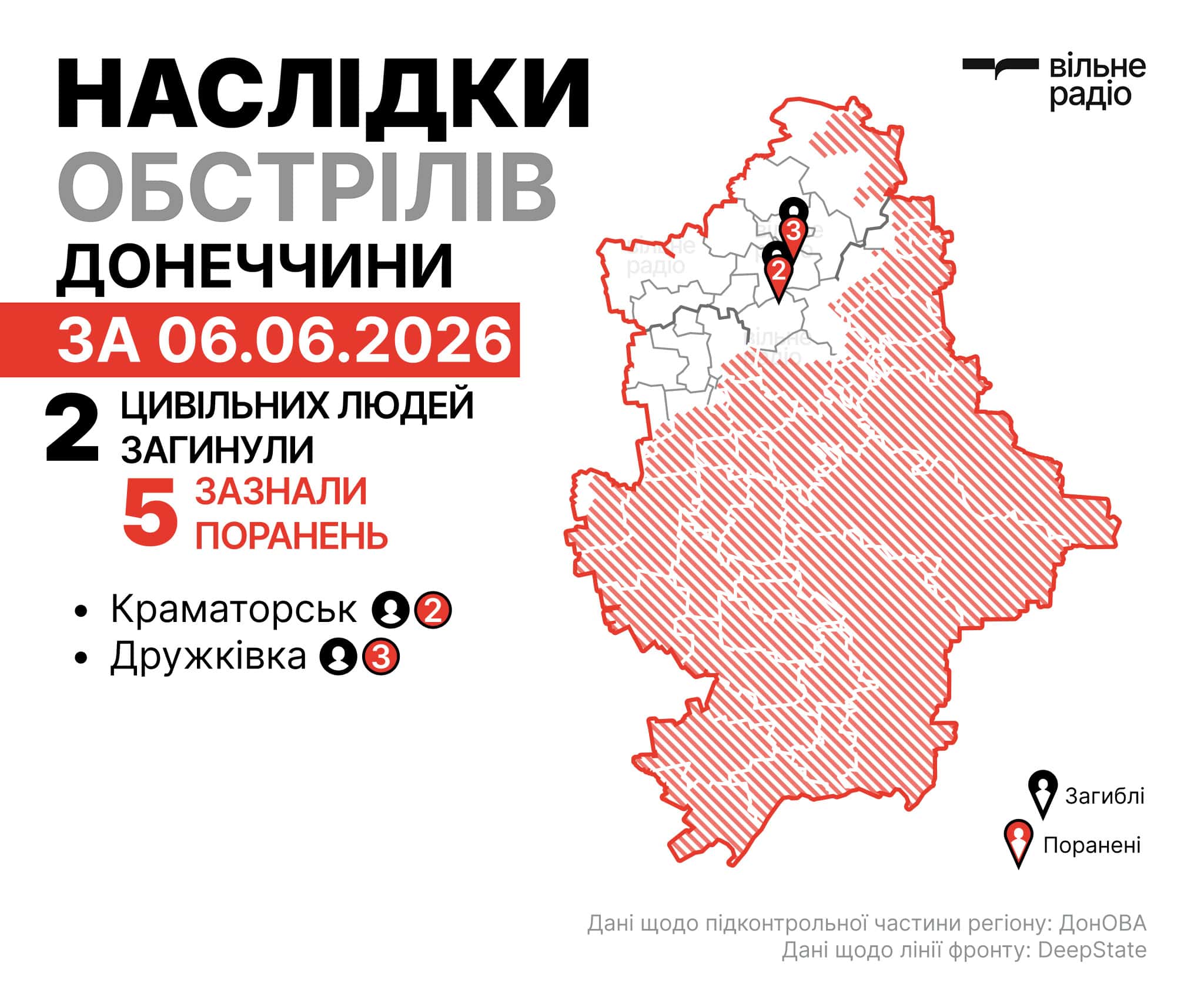 Де лінія фронту у Донецькій області на 7 червня: зведення ОВА, ЗСУ та поліції