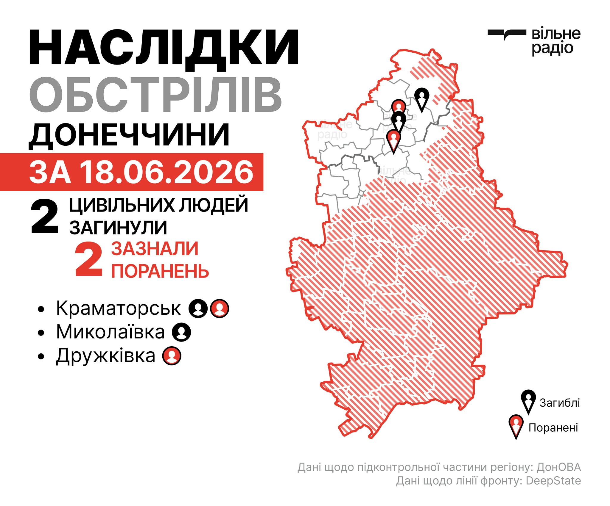 На інфографіці зображена мапа Донецької області та кількість загиблих і поранених серед цивільних