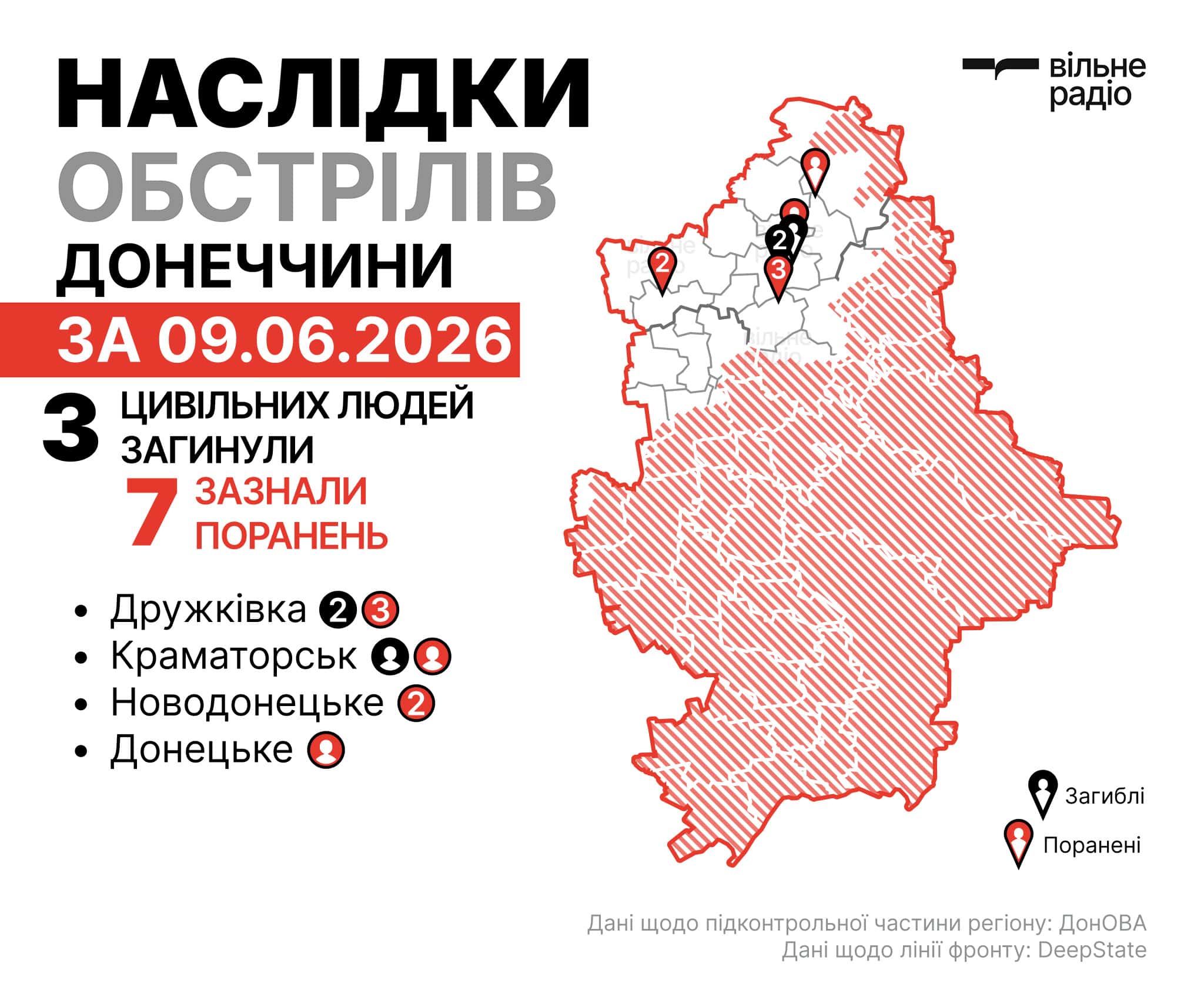 Де лінія фронту у Донецькій області на 10 червня: зведення ОВА, ЗСУ та поліції