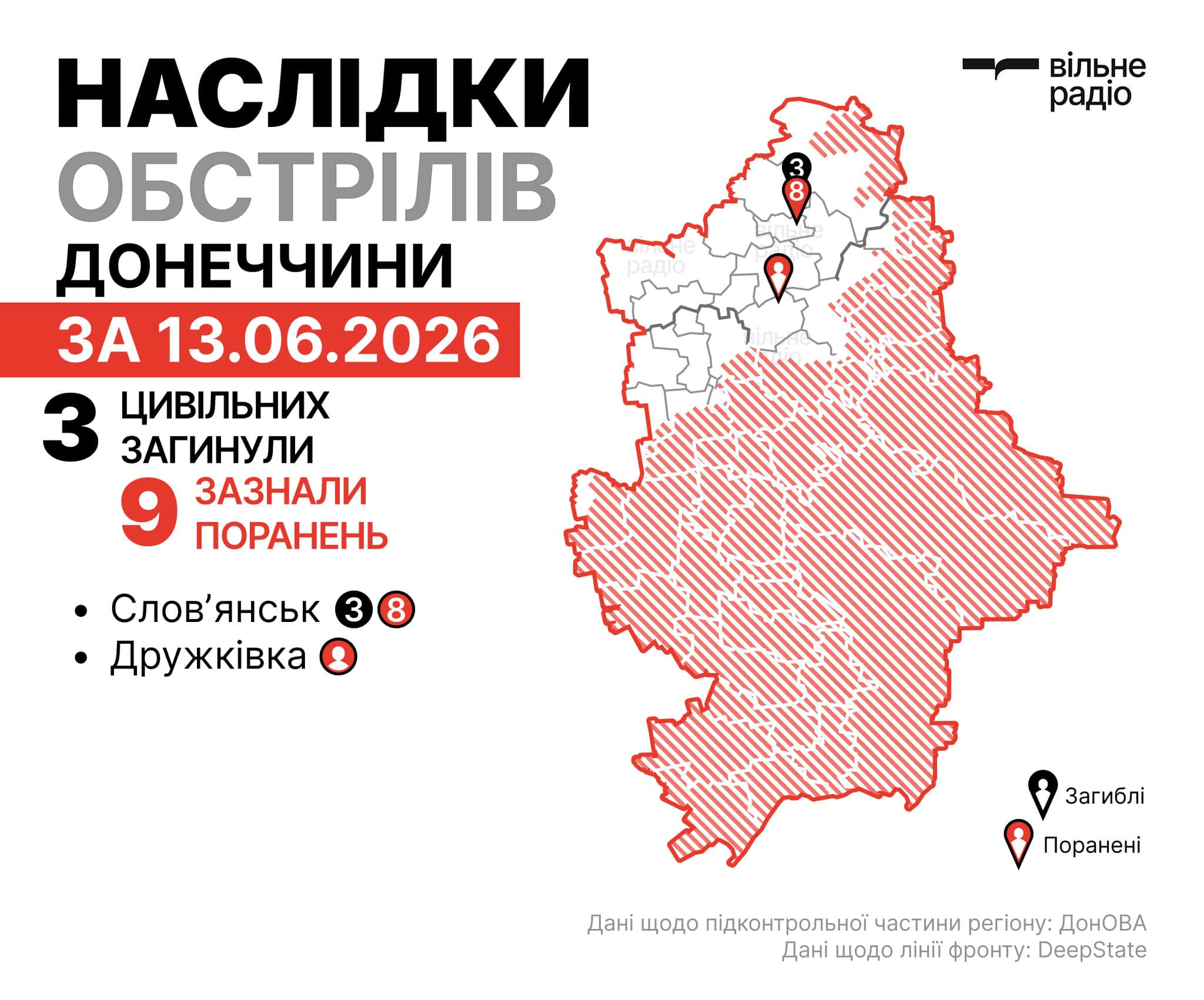 Де лінія фронту у Донецькій області на 14 червня 2026 року: зведення ЗСУ, ОВА та поліції