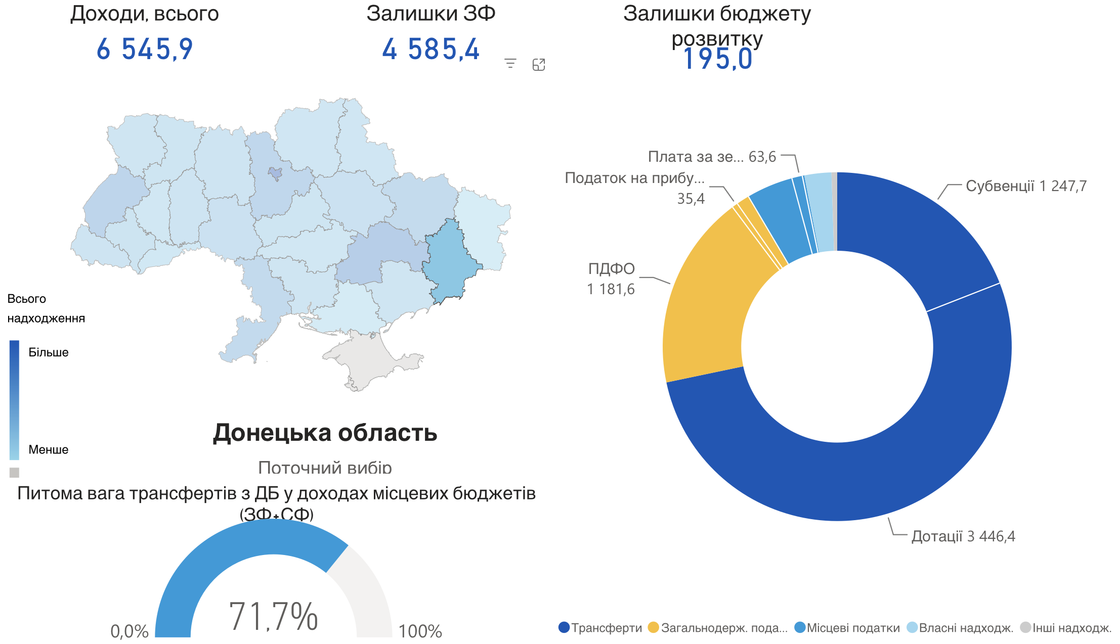 Зображення до посту: Краматорськ заробляє сам, Бахмут живе з дотацій: які громади Донеччини мають найбільші надходження до бюджету та резерви
