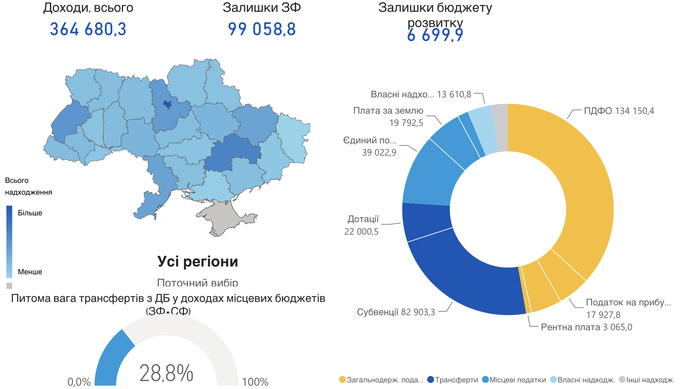 Зображення до посту: Краматорськ заробляє сам, Бахмут живе з дотацій: які громади Донеччини мають найбільші надходження до бюджету та резерви
