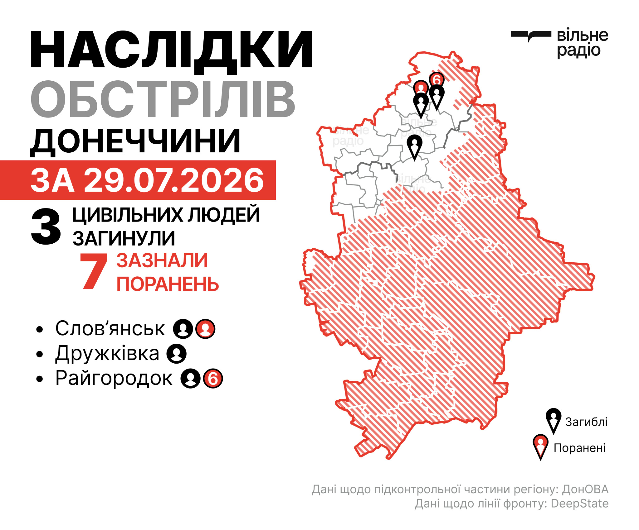 Зруйновані будинки після російського удару по Слов’янську