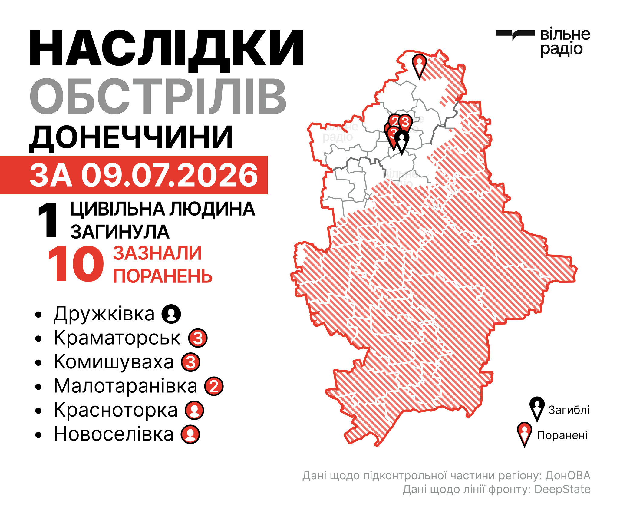 Пошкоджений будинок у Малотаранівці після російської атаки, двоє людей поранені