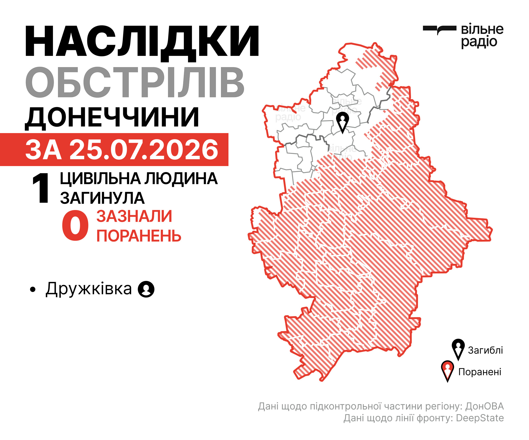 Де лінія фронту у Донецькій області на 26 липня: зведення ОВА, ЗСУ та поліції