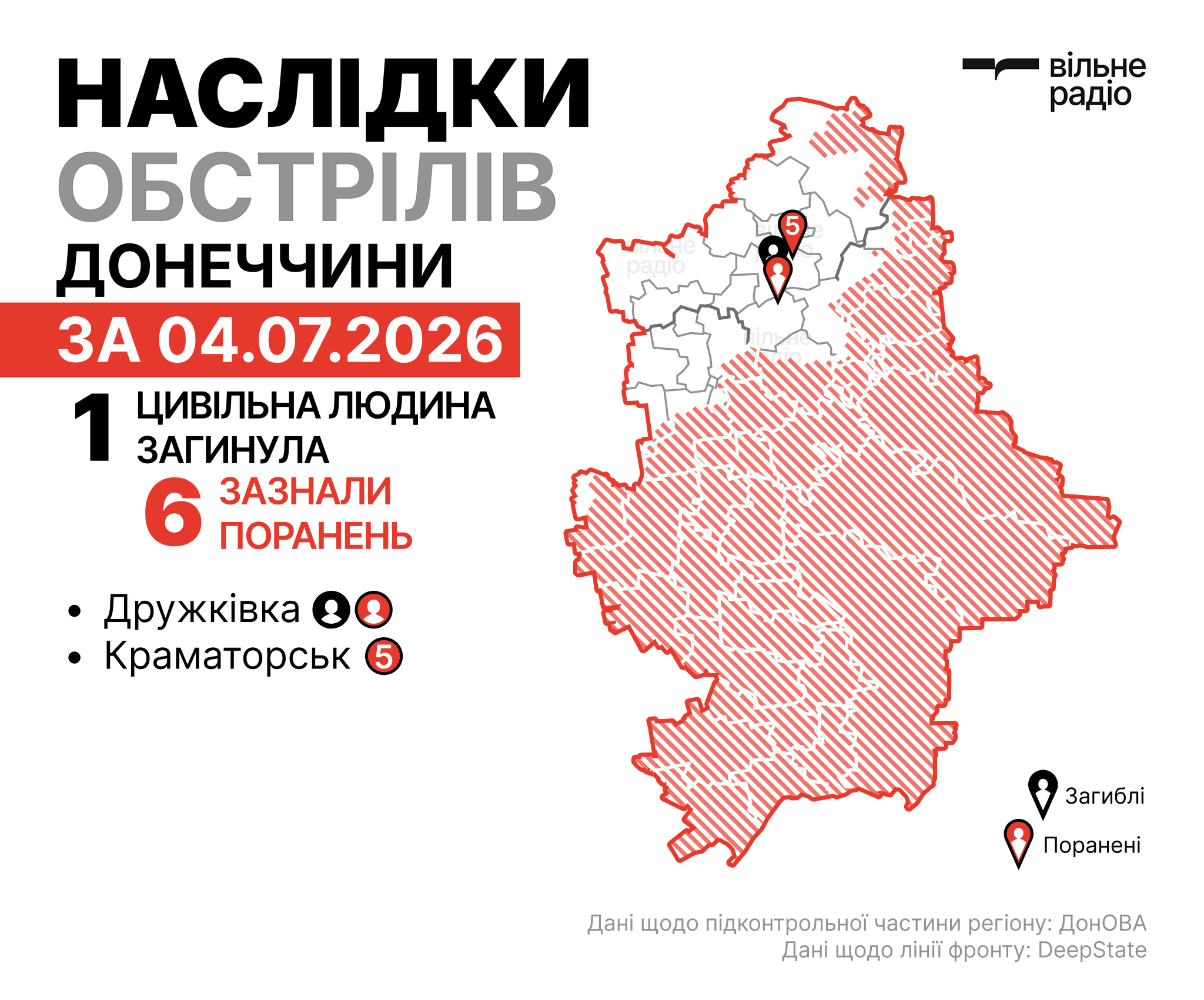 Де лінія фронту у Донецькій області на 5 липня: зведення ЗСУ, ОВА та поліції
