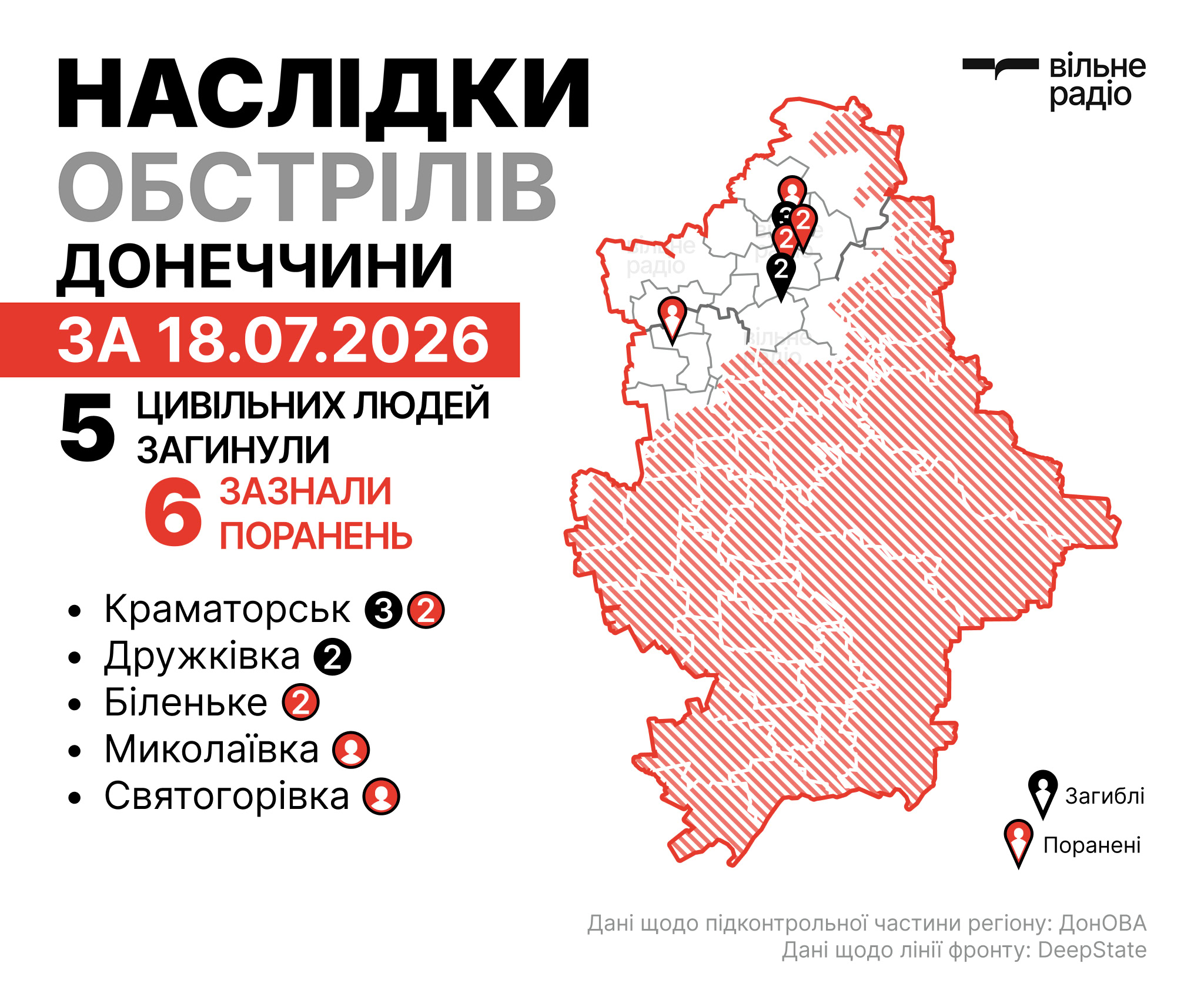 Де лінія фронту у Донецькій області на 19 липня: зведення ОВА, ЗСУ та поліції