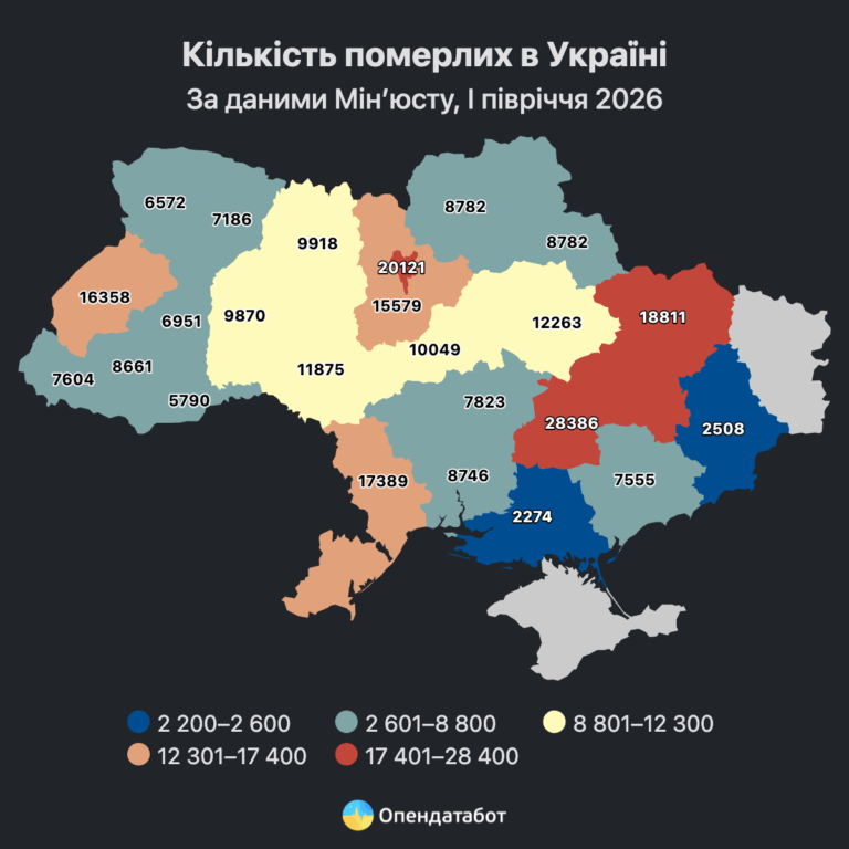 Донетчина «лидирует» по уровню смертности в стране — 1 новорожденный на 19 умерших (детали)