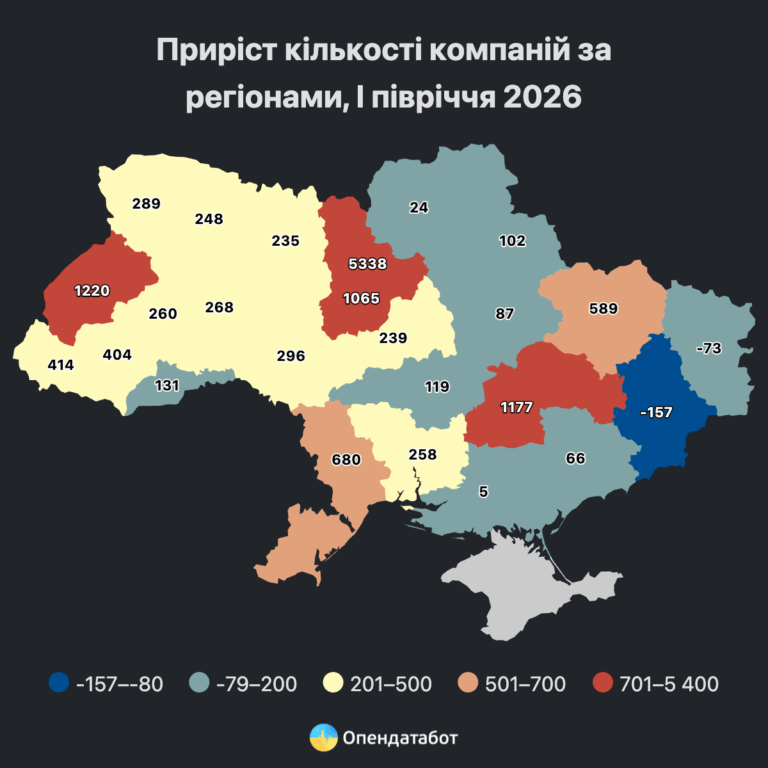 Донетчина в числе «лидеров» по сокращению бизнеса: какова ситуация в целом по Украине