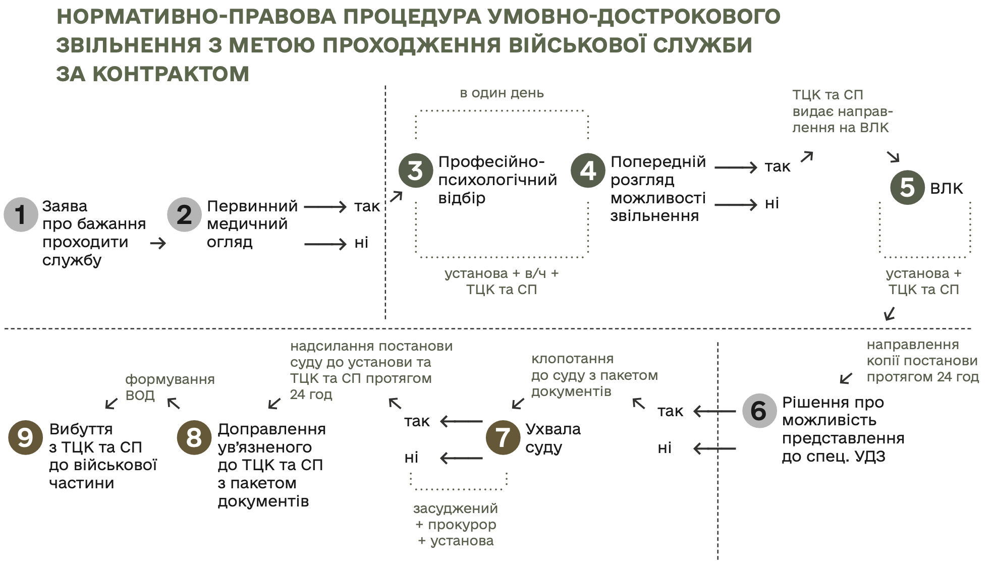 Зображення до посту: Чи може військо стати другим шансом? Що говорять колишні засуджені, командири та правозахисники про службу після звільнення