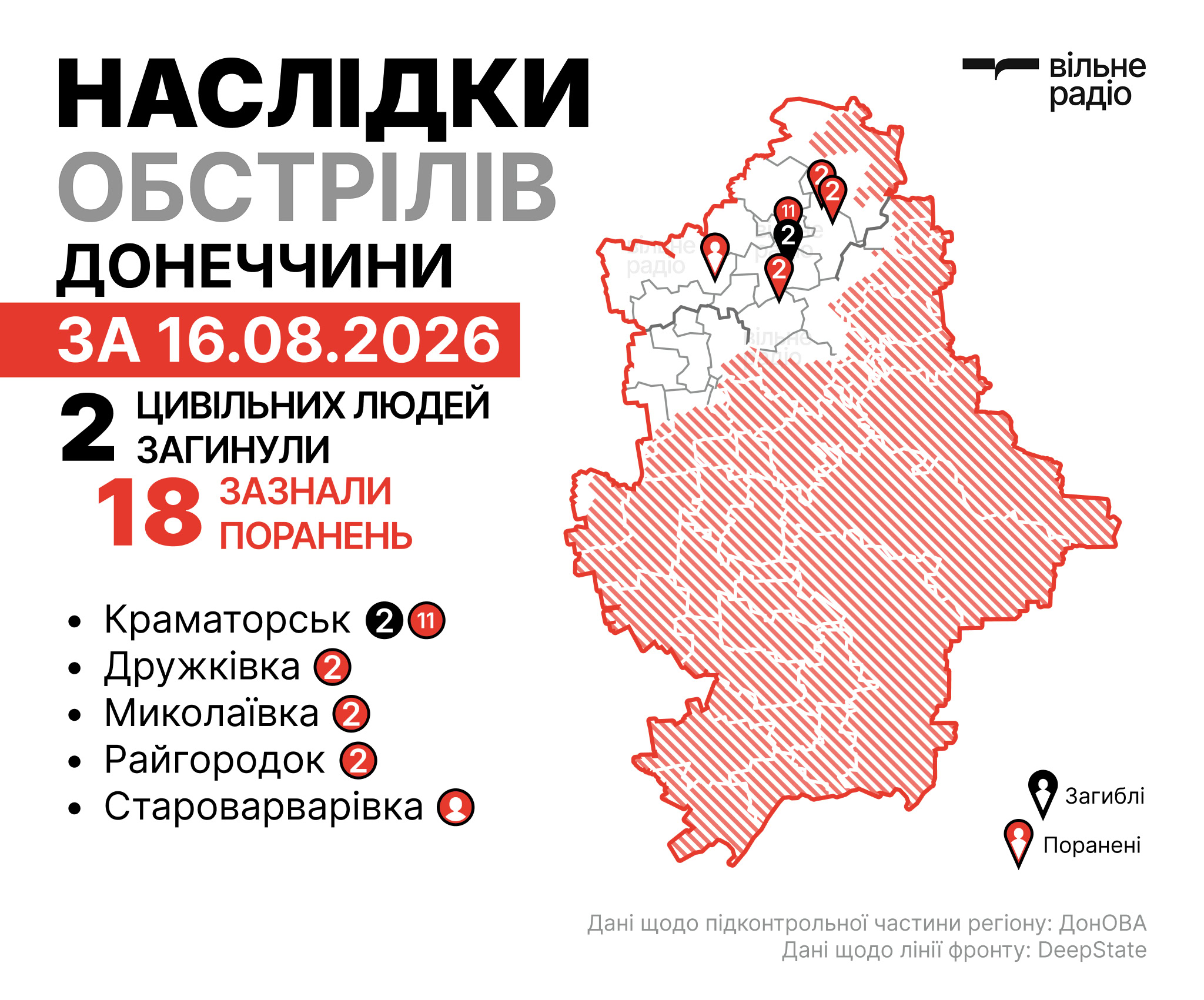 Зруйнований житловий будинок після російської атаки