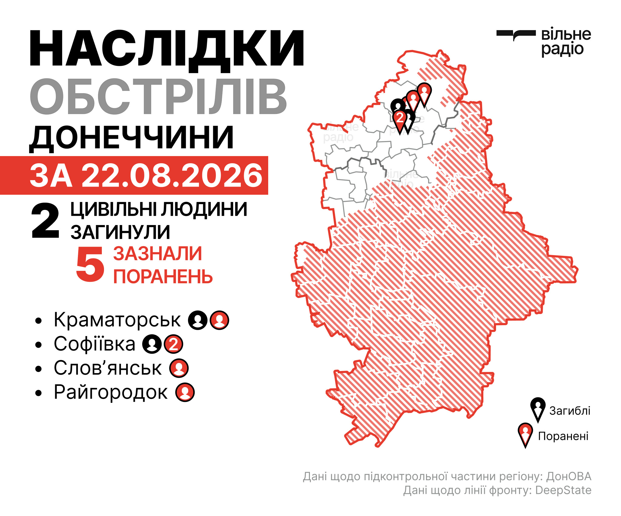 Де лінія фронту у Донецькій області на 23 серпня 2026 року: зведення ОВА, ЗСУ та поліції