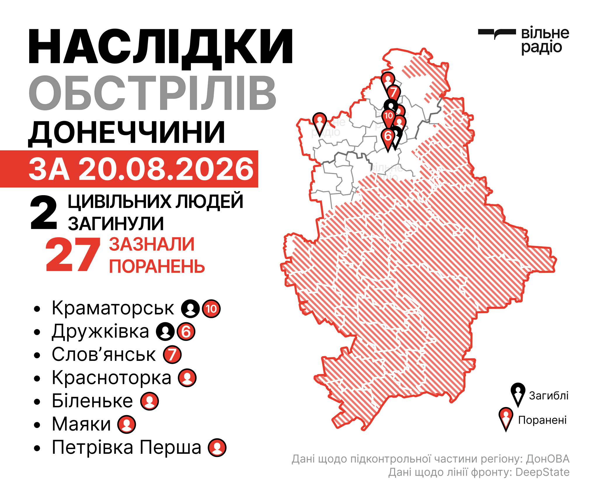 Де лінія фронту у Донецькій області на 21 серпня 2026 року: зведення ОВА, ЗСУ та поліції