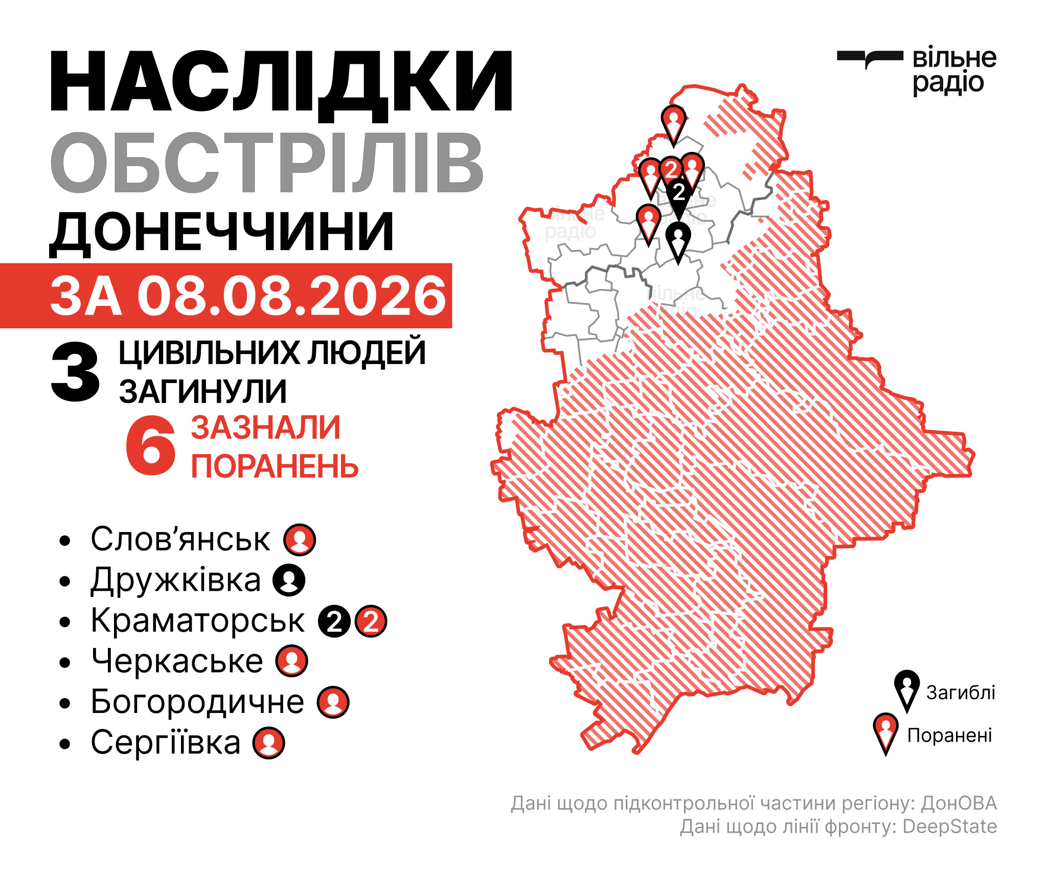 Де лінія фронту у Донецькій області на 9 серпня: зведення ОВА, ЗСУ та поліції
