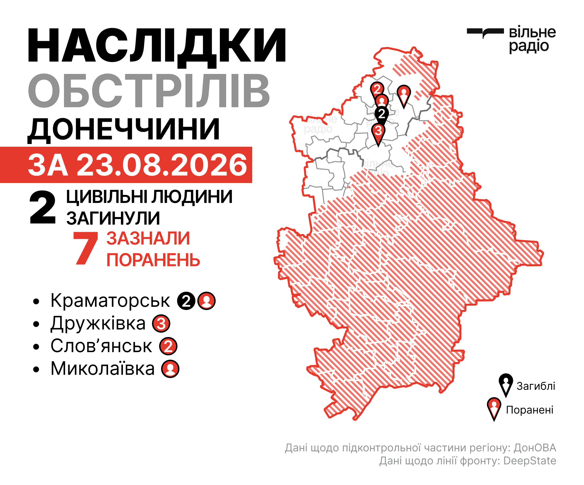 Де лінія фронту у Донецькій області на 24 серпня 2026-го: зведення ОВА, ЗСУ та поліції