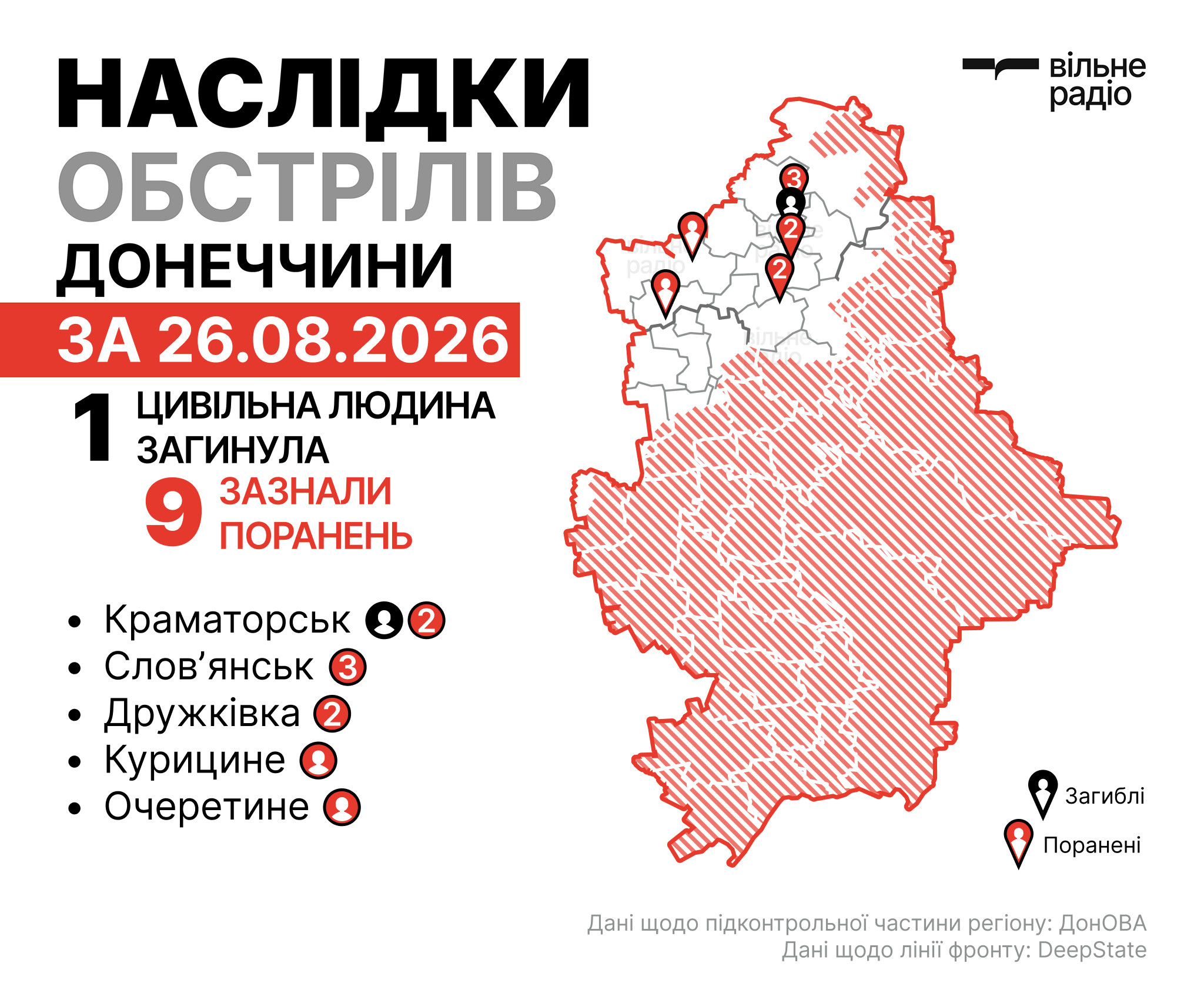 Де лінія фронту в Донецькій області на 27 серпня 2026 року: зведення ОВА, ЗСУ та поліції