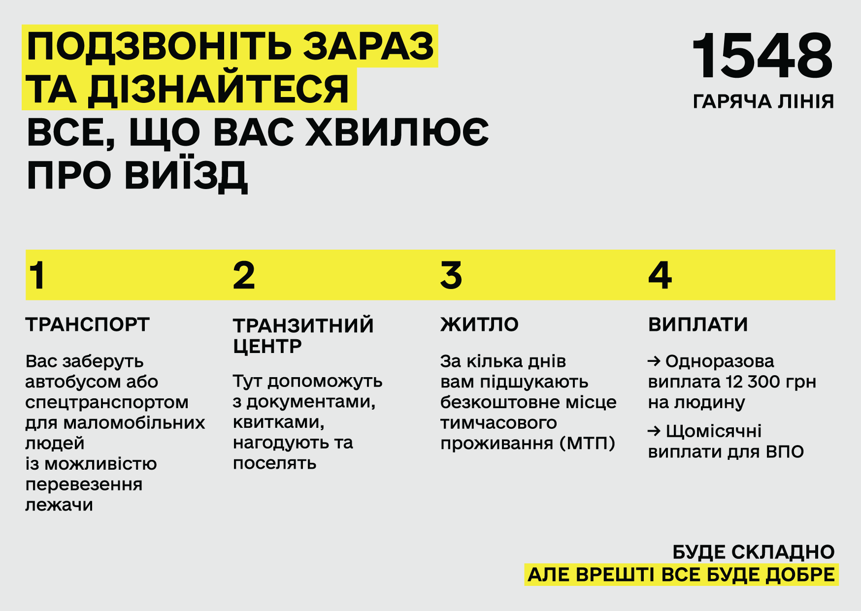 Весь шлях евакуації у чотири кроки: уряд презентував інструкцію щодо виїзду з територій бойових дій