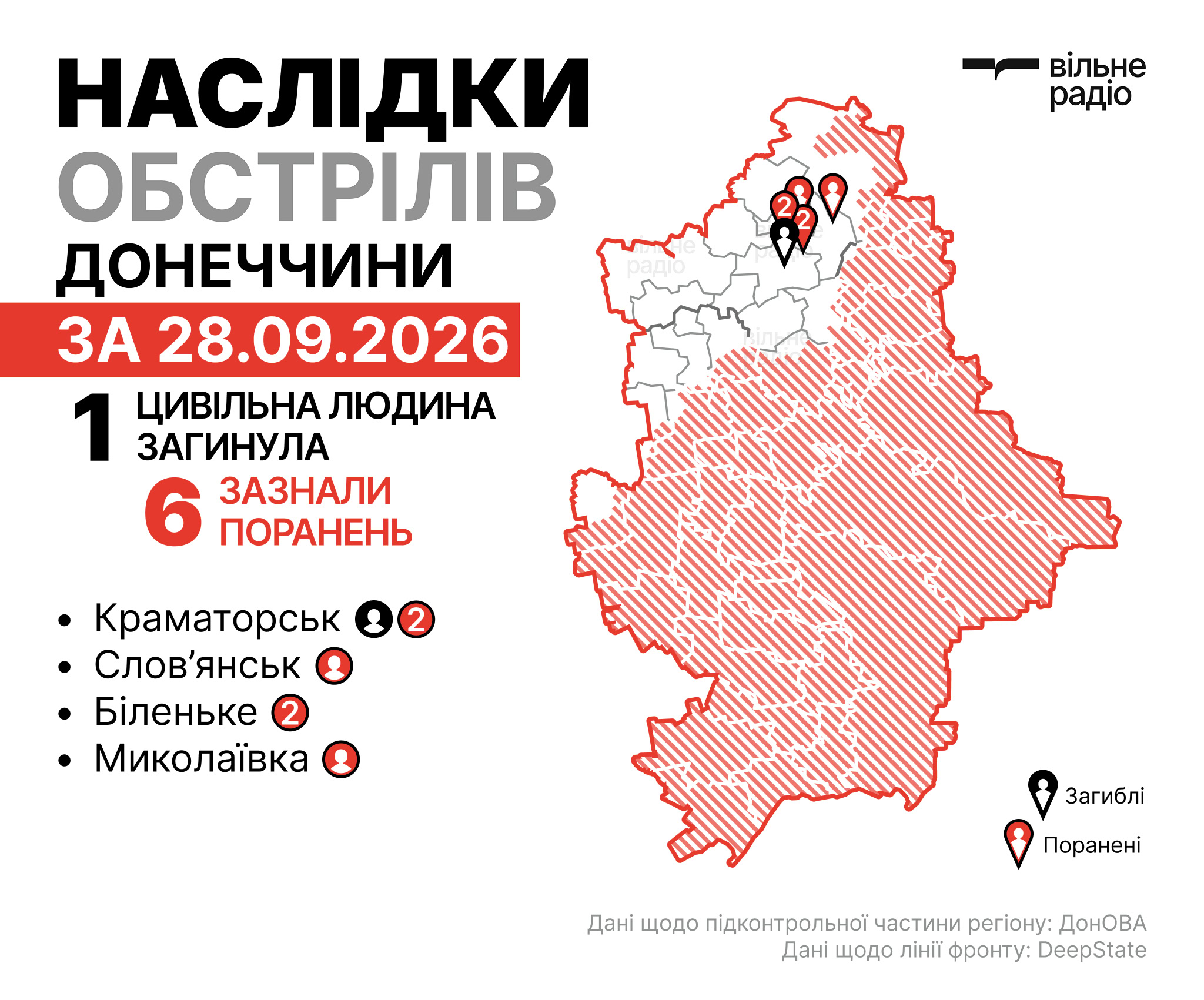 Наслідки російських атак на Миколаївку Донецької області