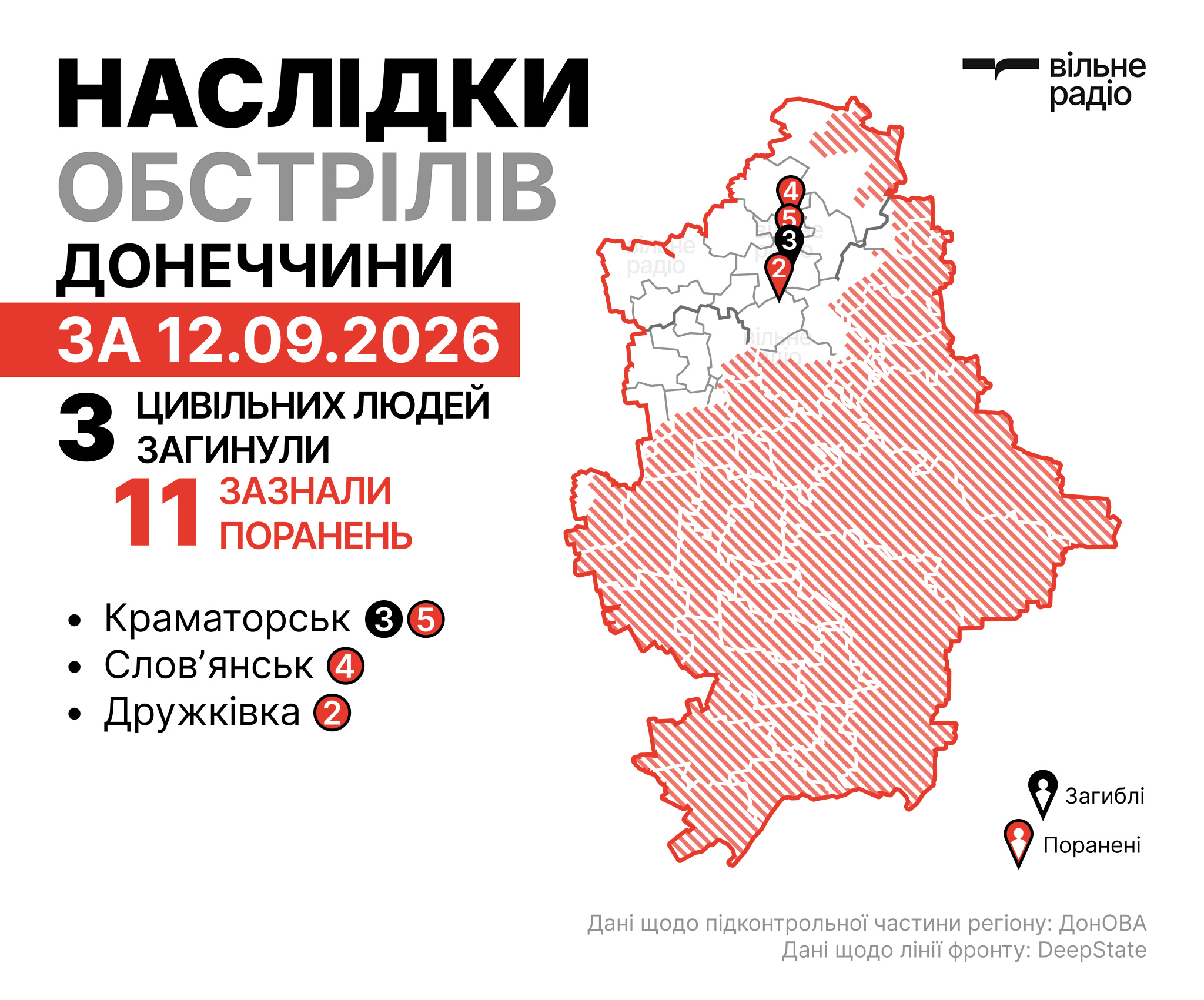 Де лінія фронту в Донецькій області на 13 вересня 2026 року: зведення ОВА, ЗСУ та поліції