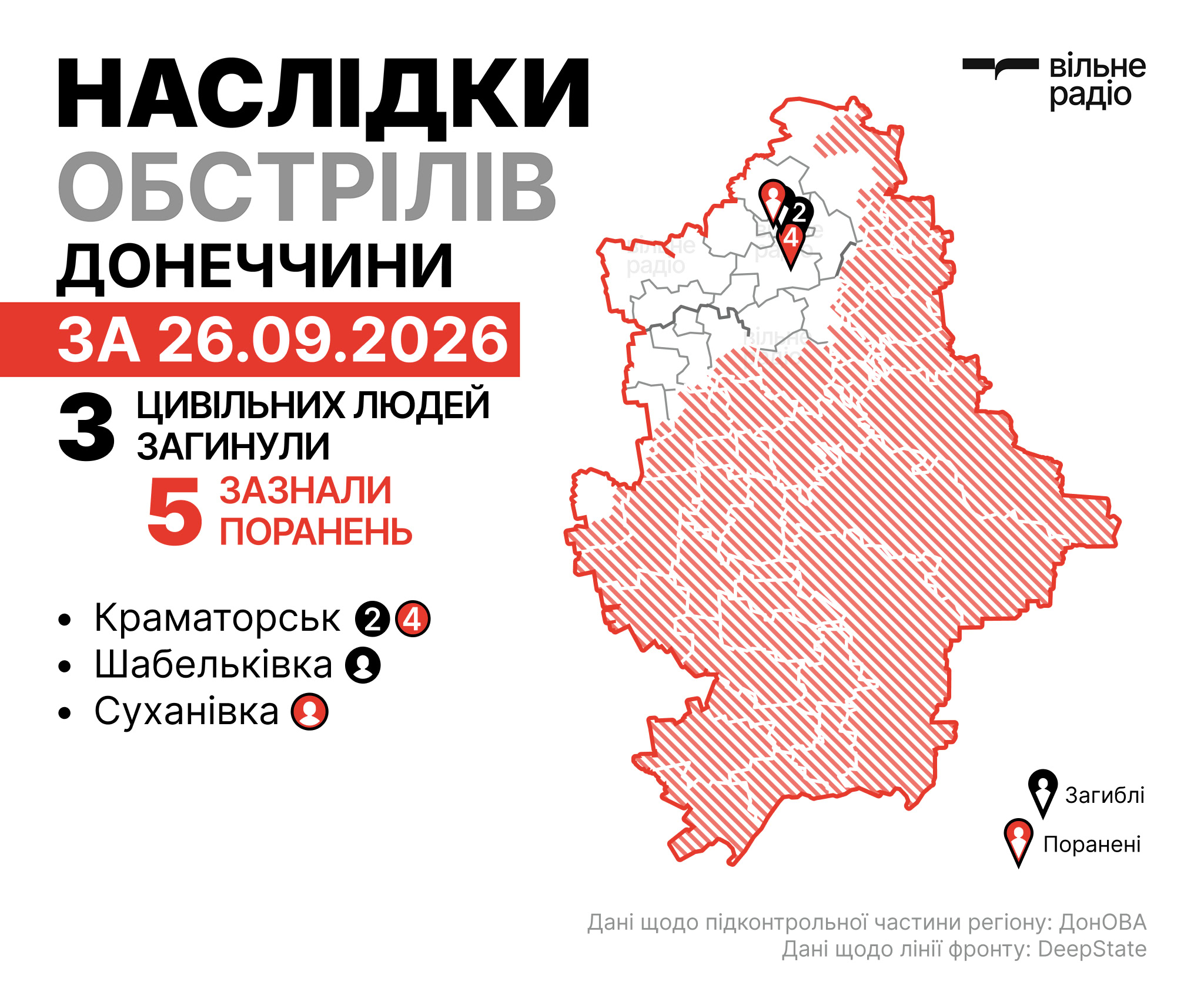 Де лінія фронту в Донецькій області на 27 вересня 2026 року: зведення ОВА, ЗСУ та поліції