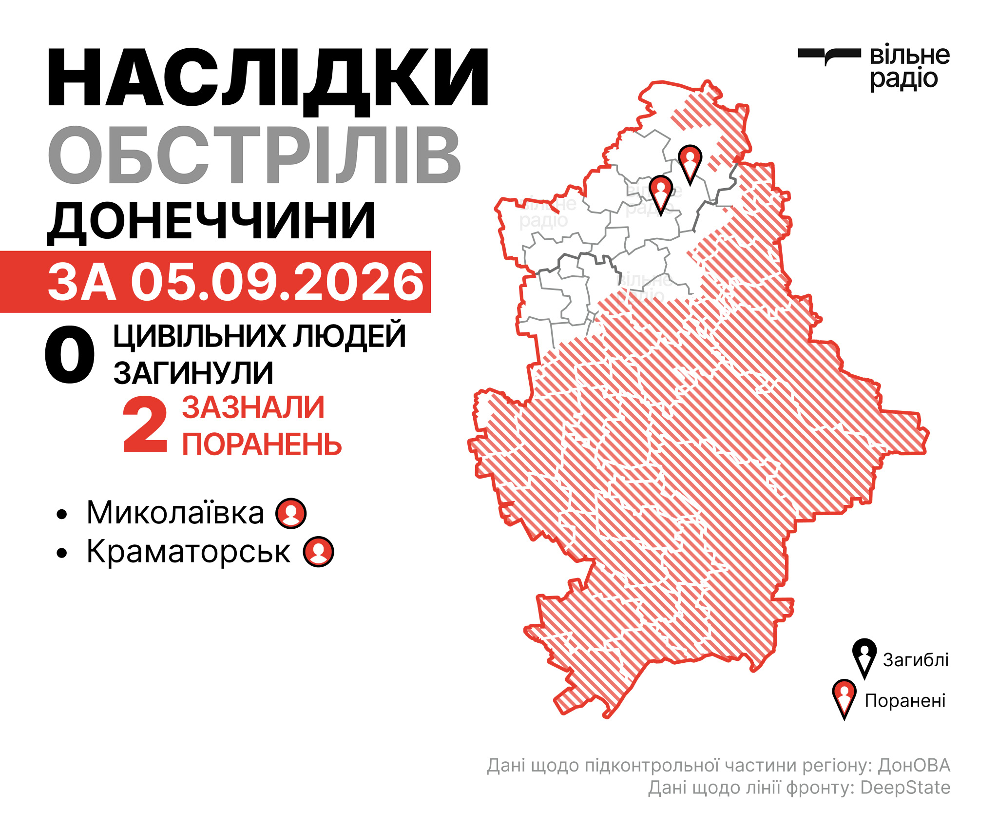 Де лінія фронту у Донецькій області на 6 вересня 2026 року: зведення ОВА, ЗСУ та поліції