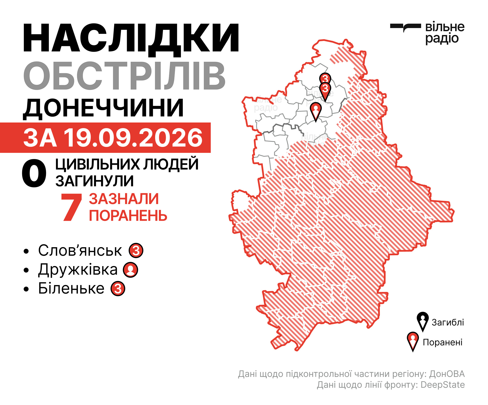 Де лінія фронту в Донецькій області на 20 вересня 2026 року: зведення ОВА, ЗСУ та поліції