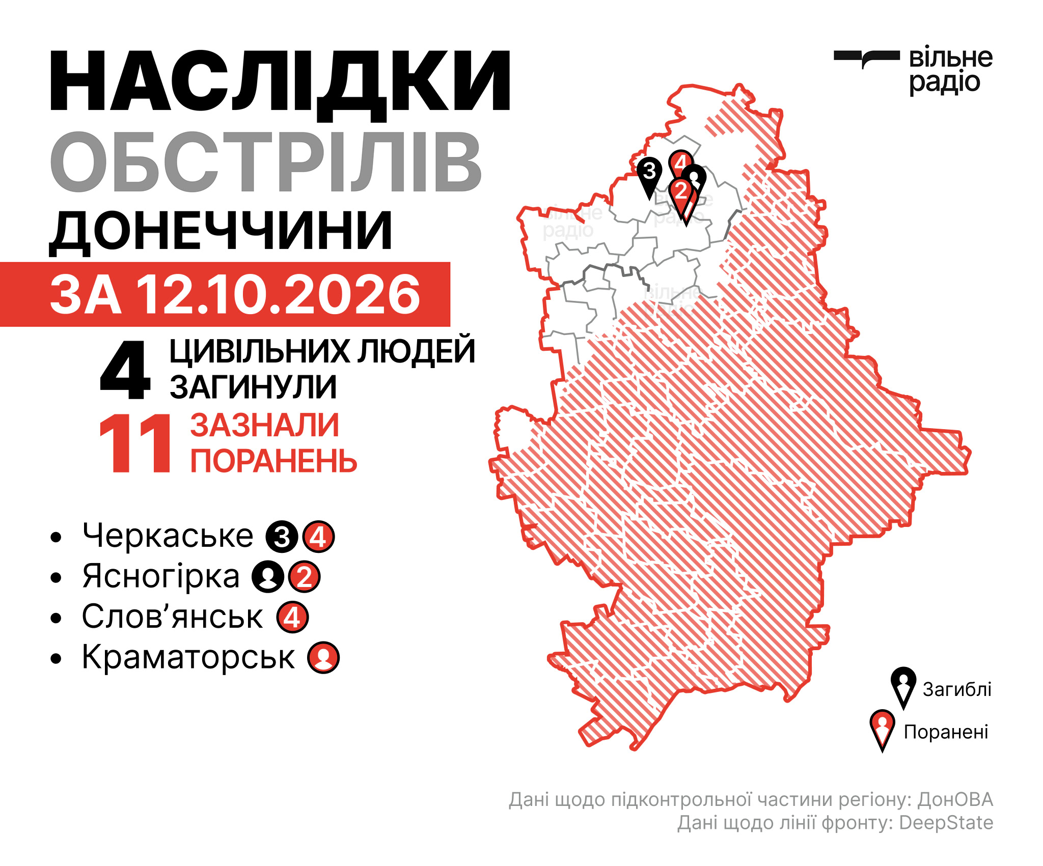 Де лінія фронту в Донецькій області на 13 жовтня 2026 року: зведення ОВА, ЗСУ та поліції