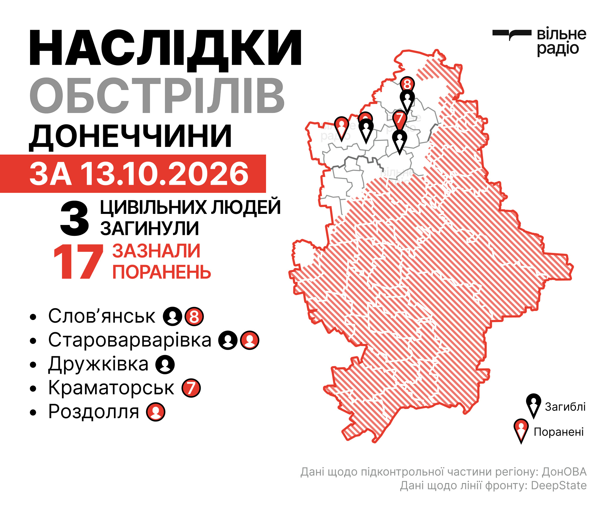 Де лінія фронту в Донецькій області на 14 жовтня 2026 року: зведення ОВА, ЗСУ та поліції