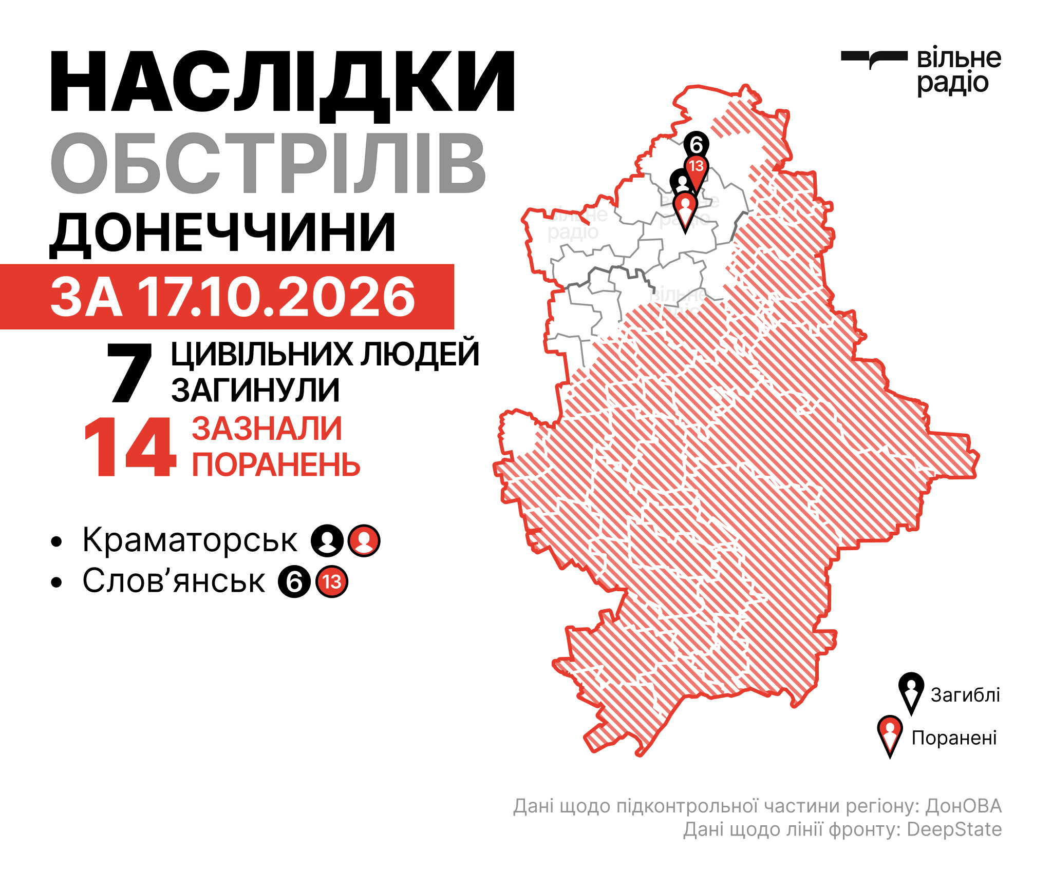 Де лінія фронту в Донецькій області на 18 жовтня 2026 року: зведення ОВА, ЗСУ та поліції
