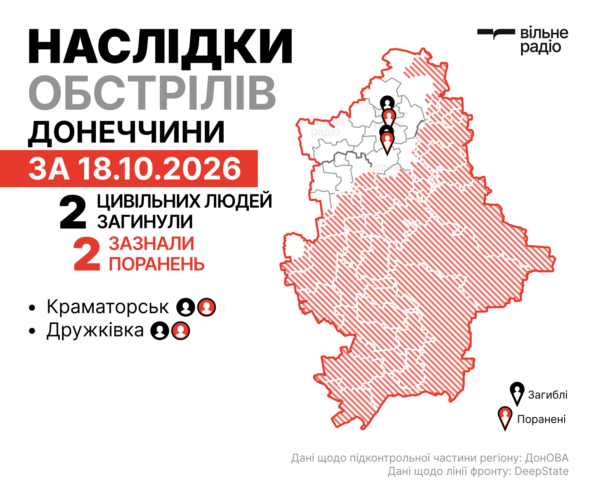Де лінія фронту в Донецькій області на 19 жовтня 2026 року: зведення ОВА, ЗСУ та поліції