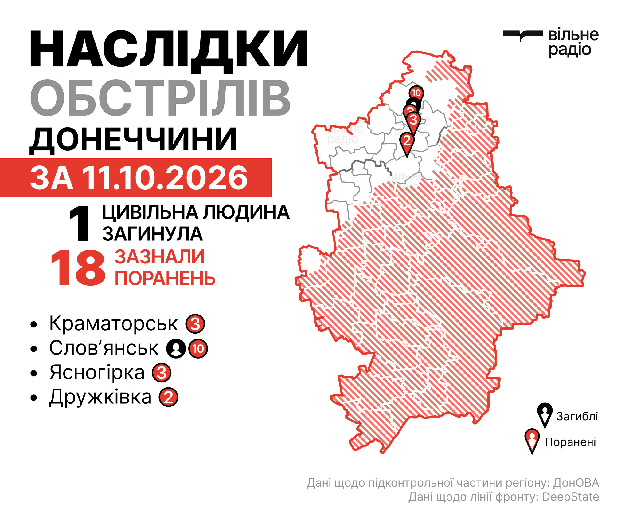 Де лінія фронту в Донецькій області на 12 жовтня 2026 року: зведення ОВА, ЗСУ та поліції