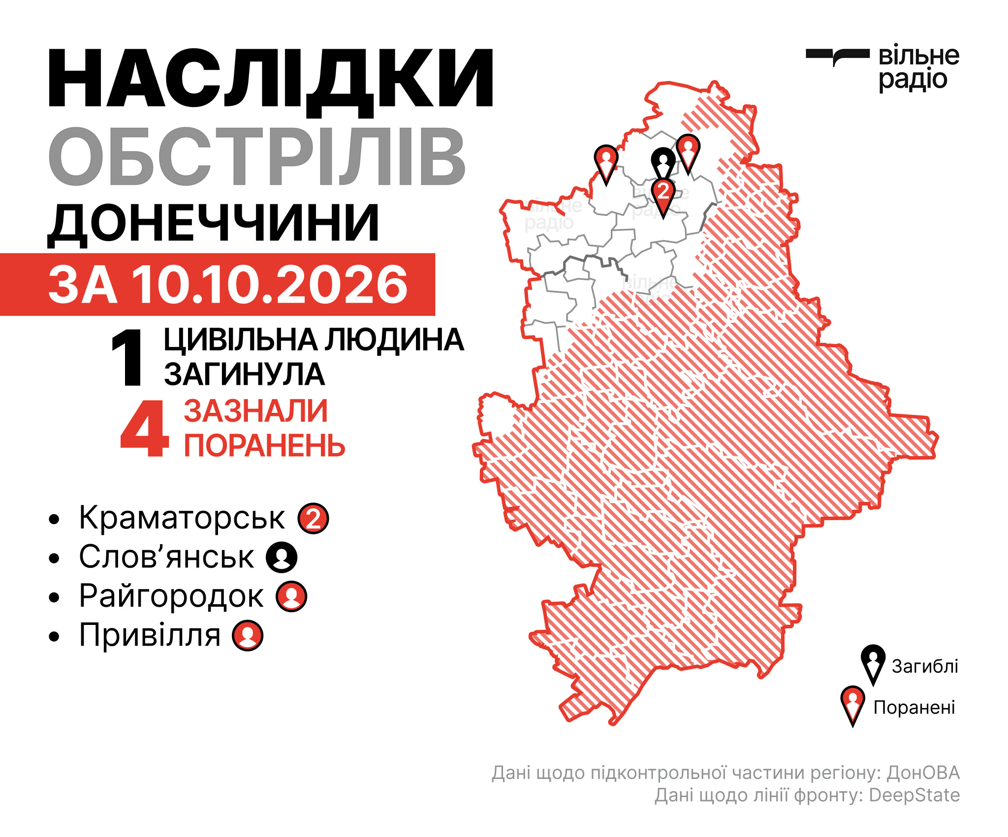 Де лінія фронту в Донецькій області на 11 жовтня 2026 року: зведення ОВА, ЗСУ та поліції